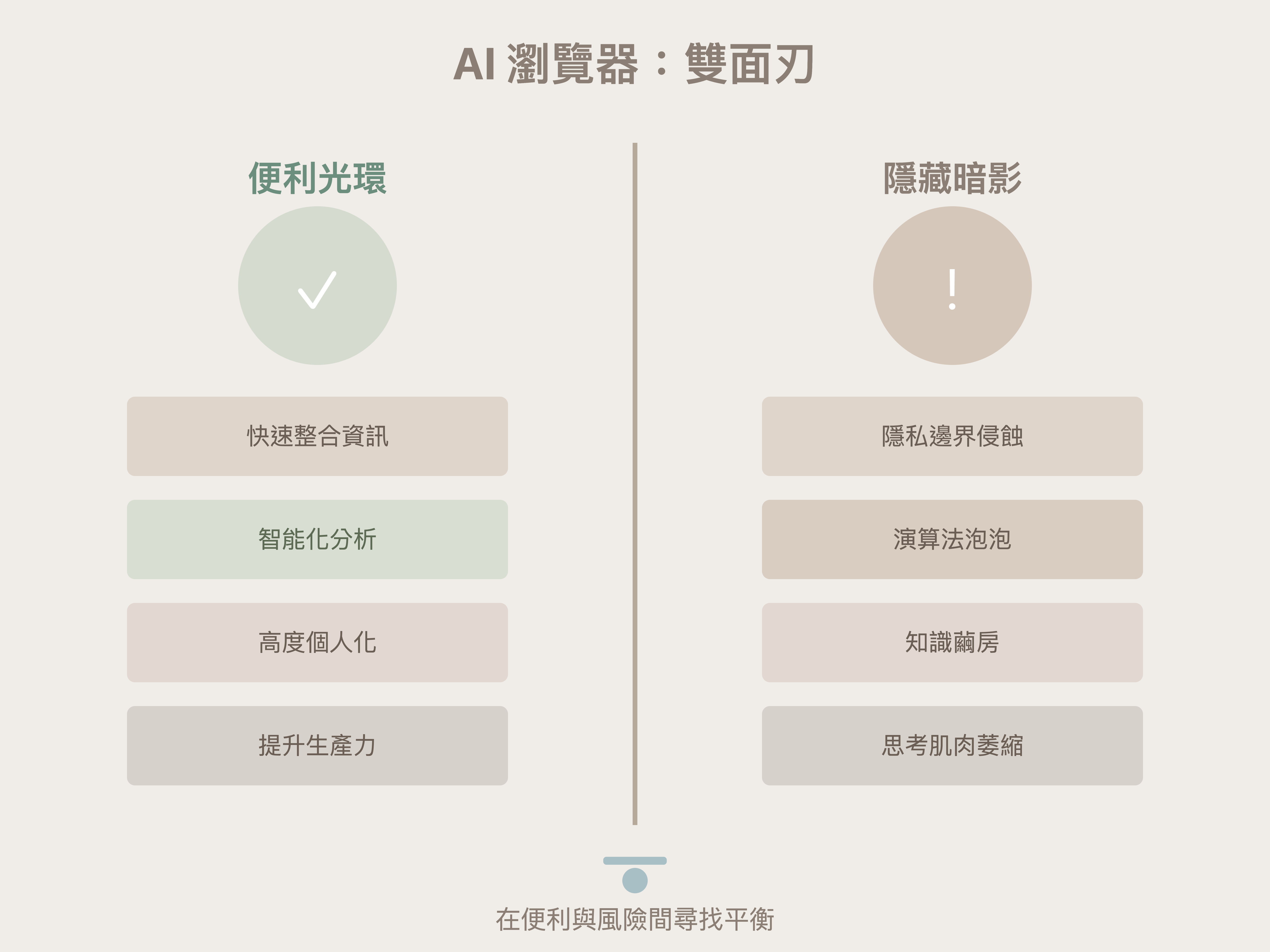 AI 瀏覽器：雙面刃
