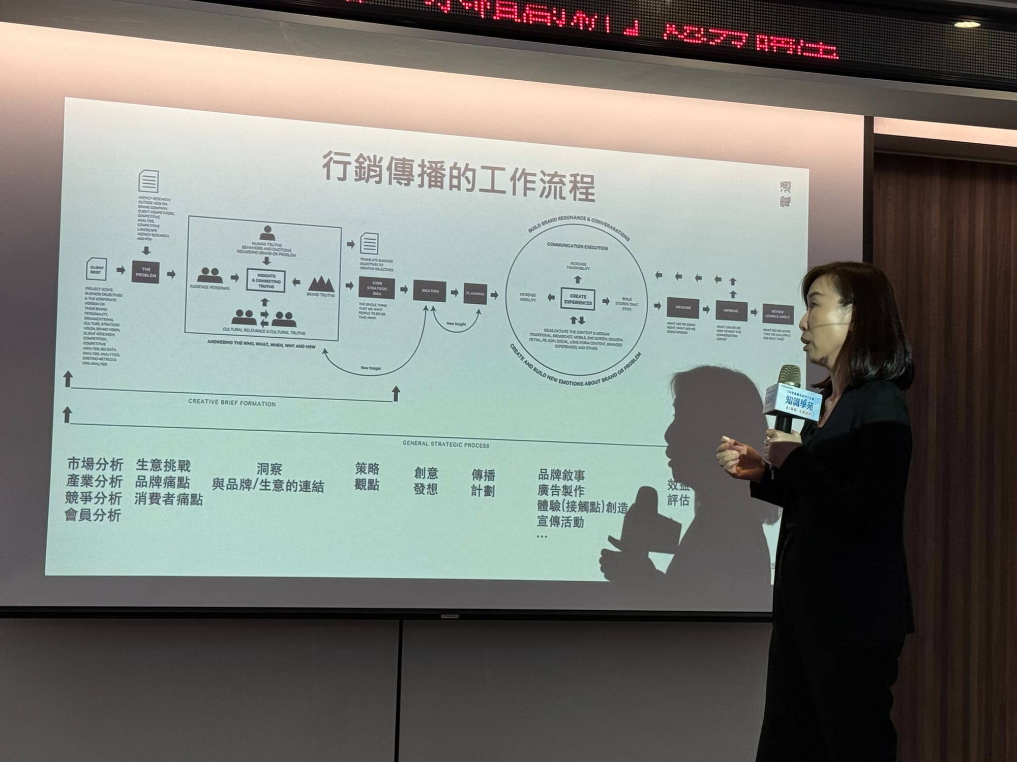 從廣告哲學到飛輪效應：一場由 AI 驅動的行銷變革