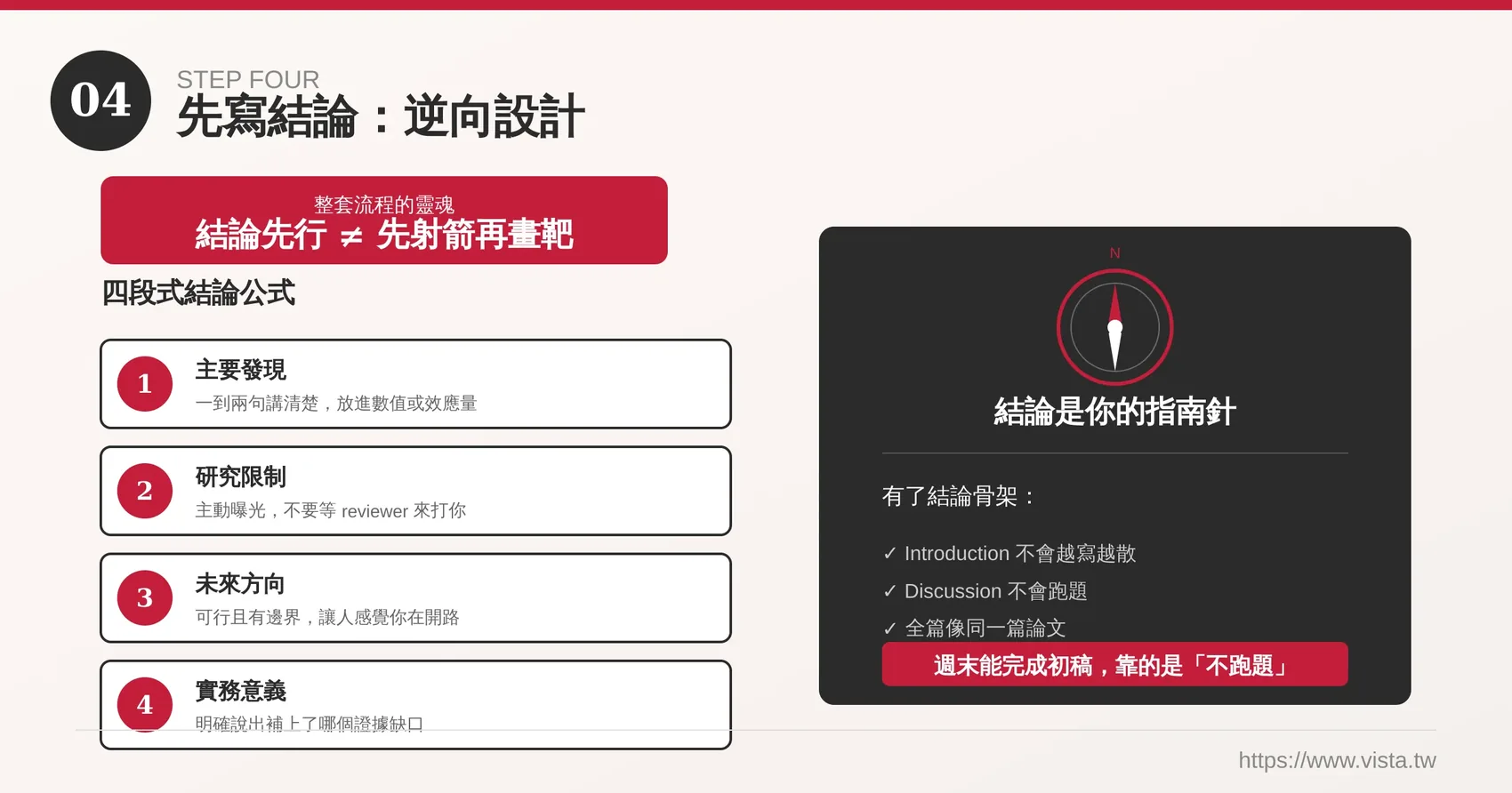 結論先行的四段式公式