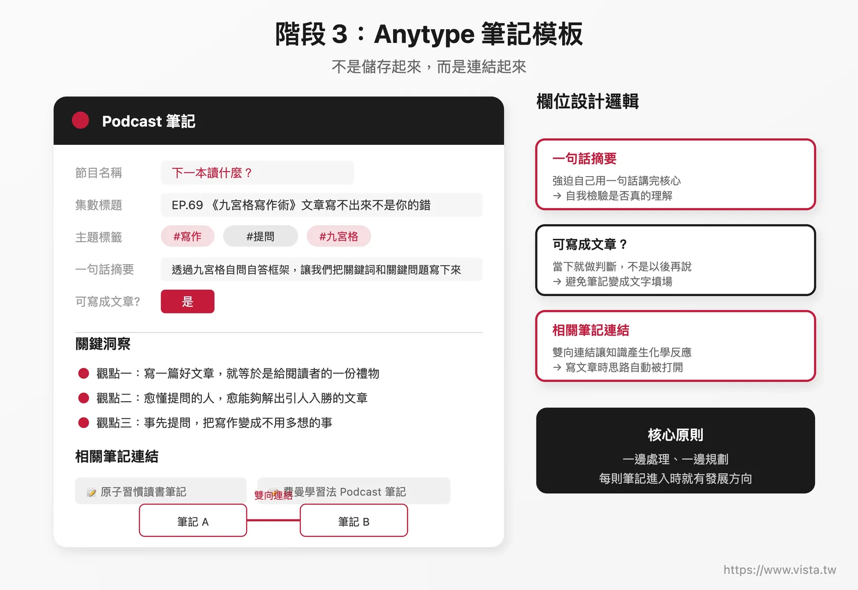 Anytype Podcast 筆記模板