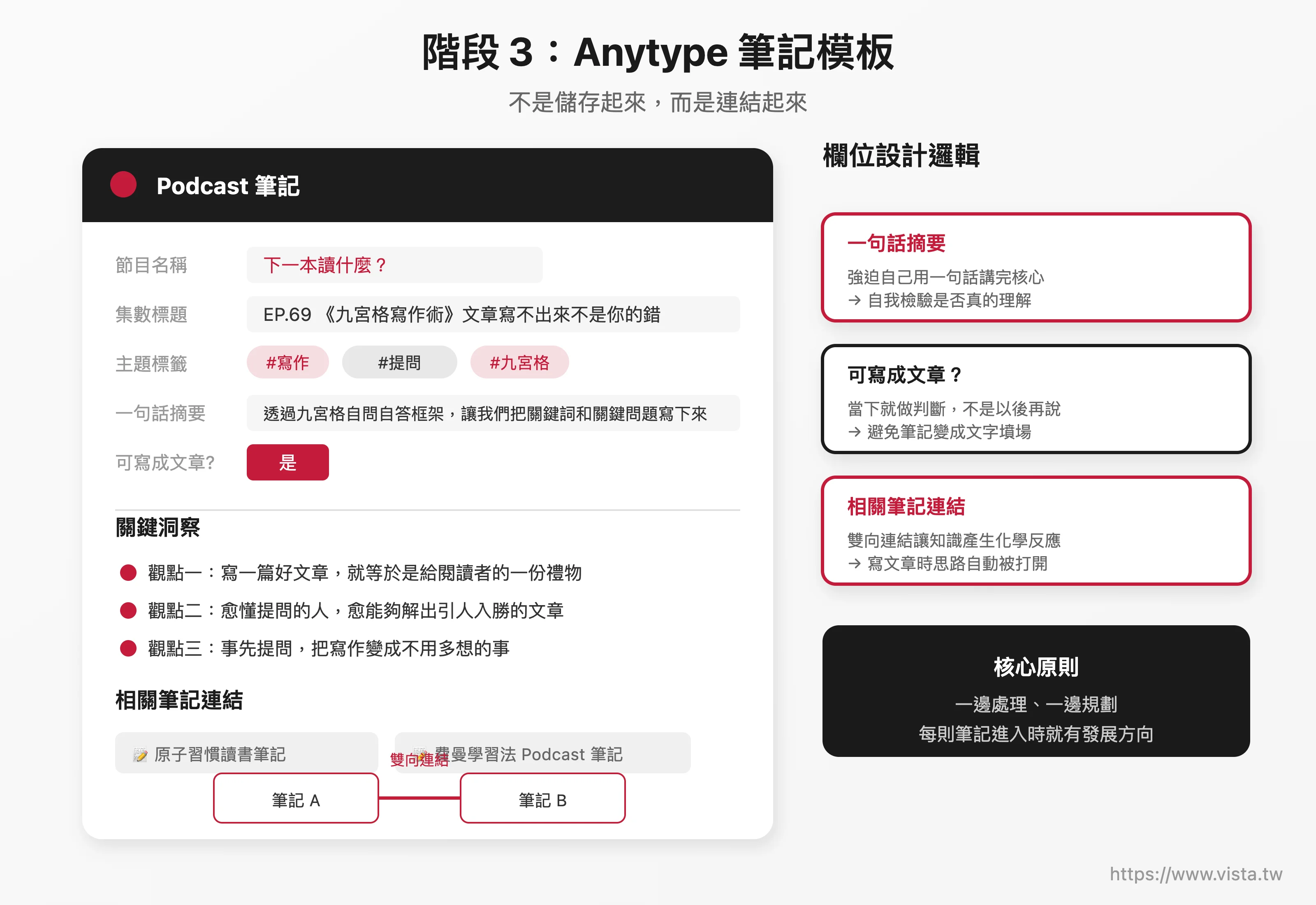Anytype Podcast 筆記模板