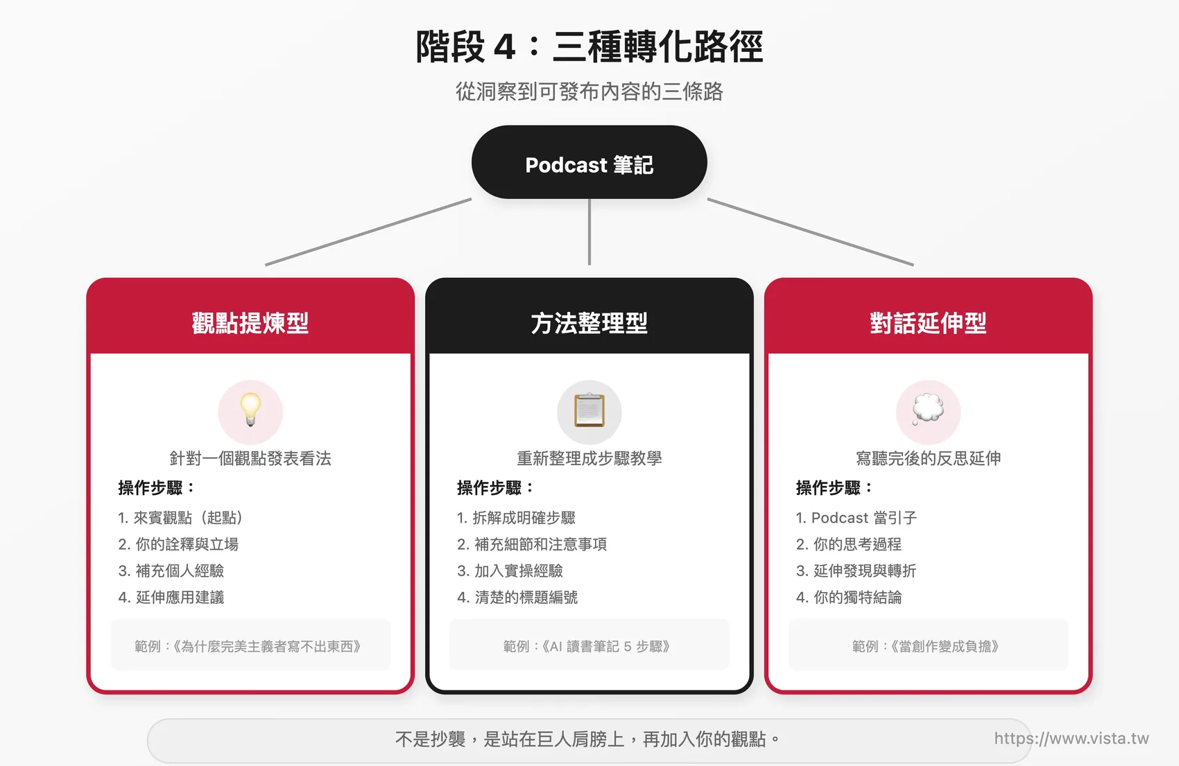 三種轉化路徑