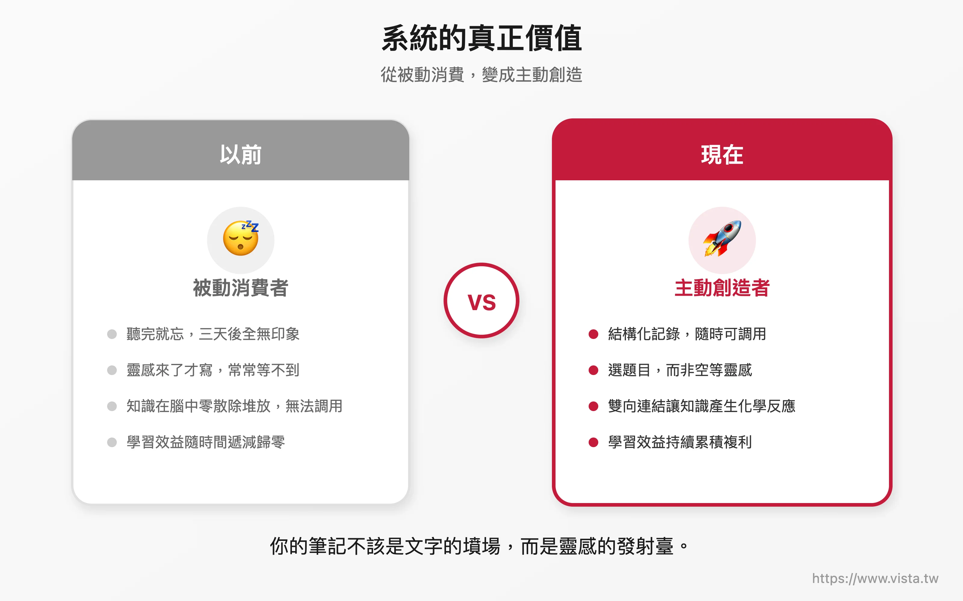 以前 vs 現在的價值對比