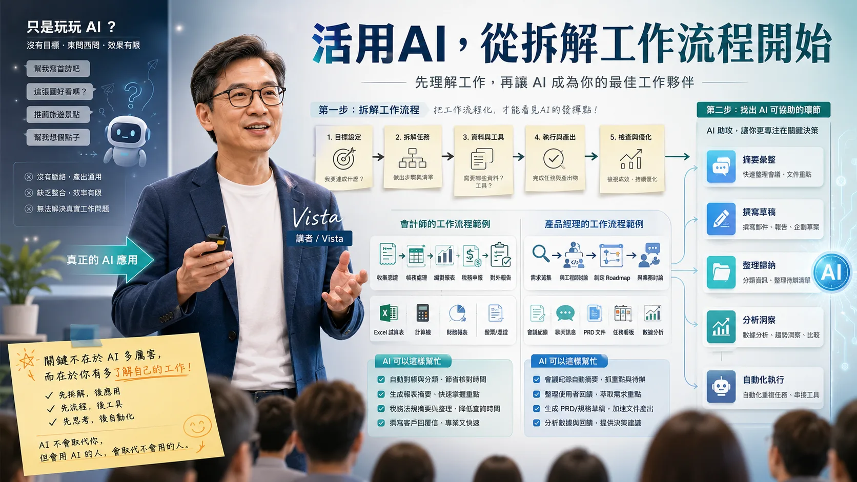 活用 AI 的起點不是挑工具，而是拆解工作流程：寫給 AI agent 與 vibe coding 元年的你