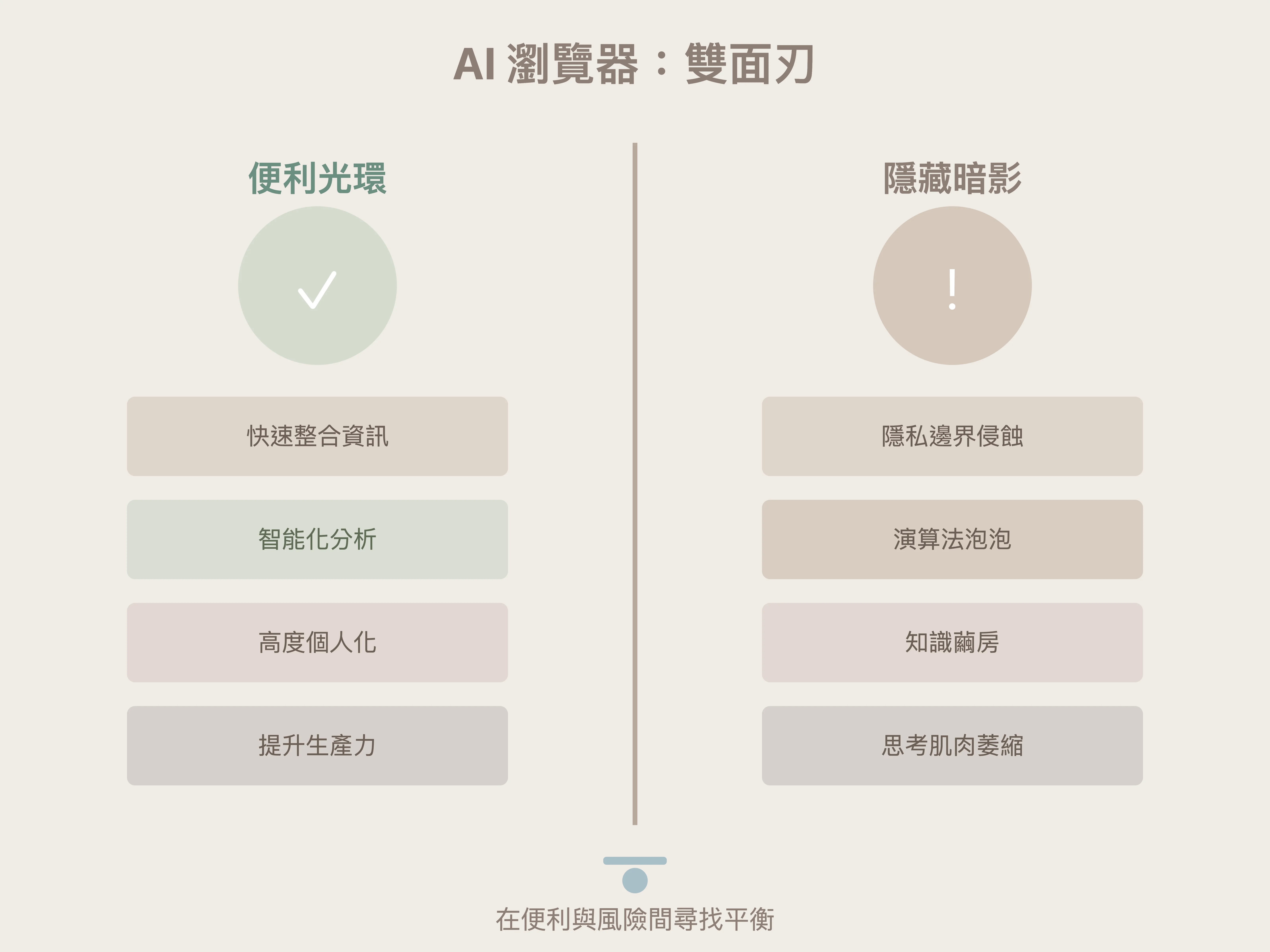 AI 瀏覽器：雙面刃