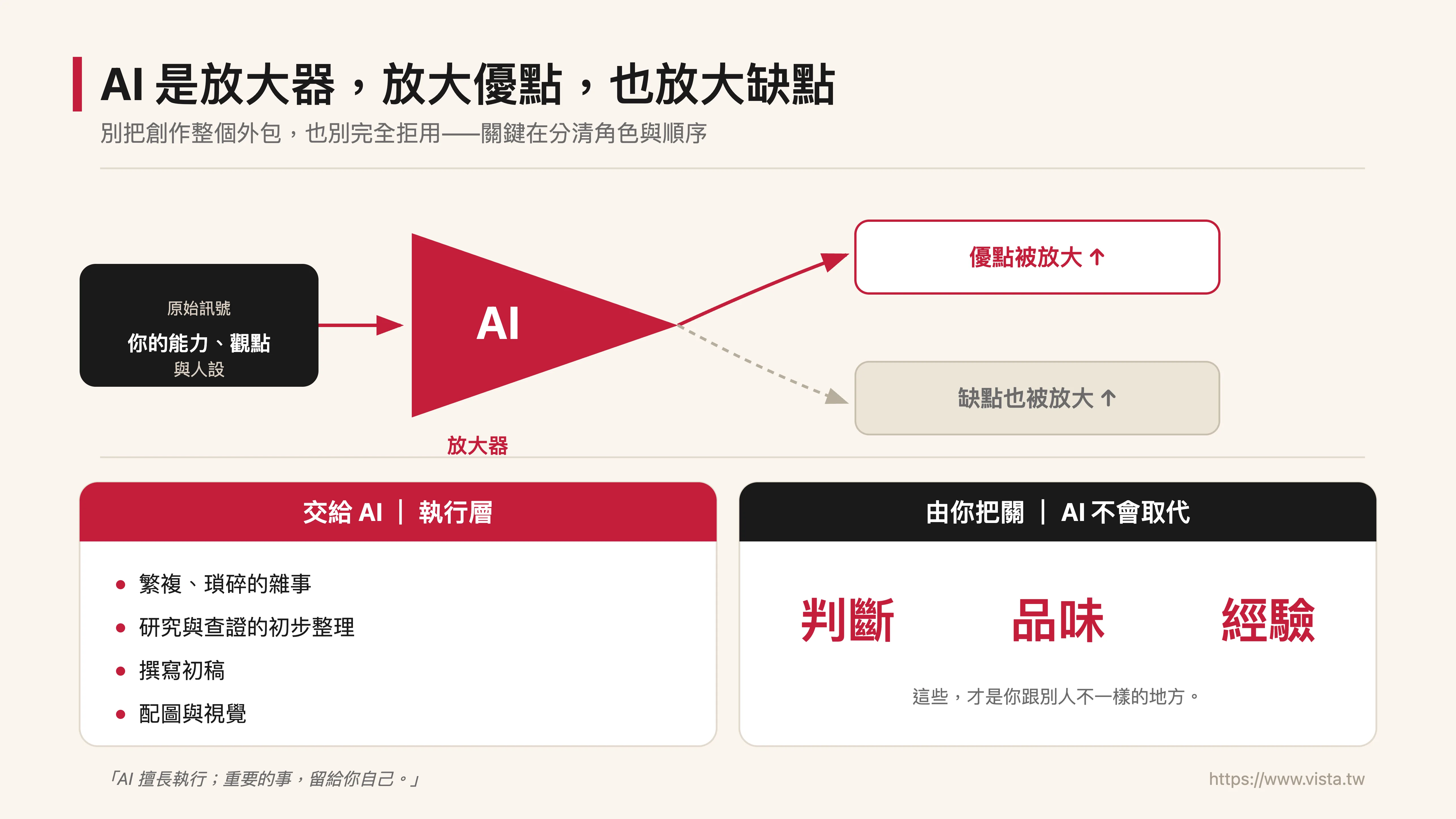 AI 是放大器，會放大你的優點，也放大你的缺點