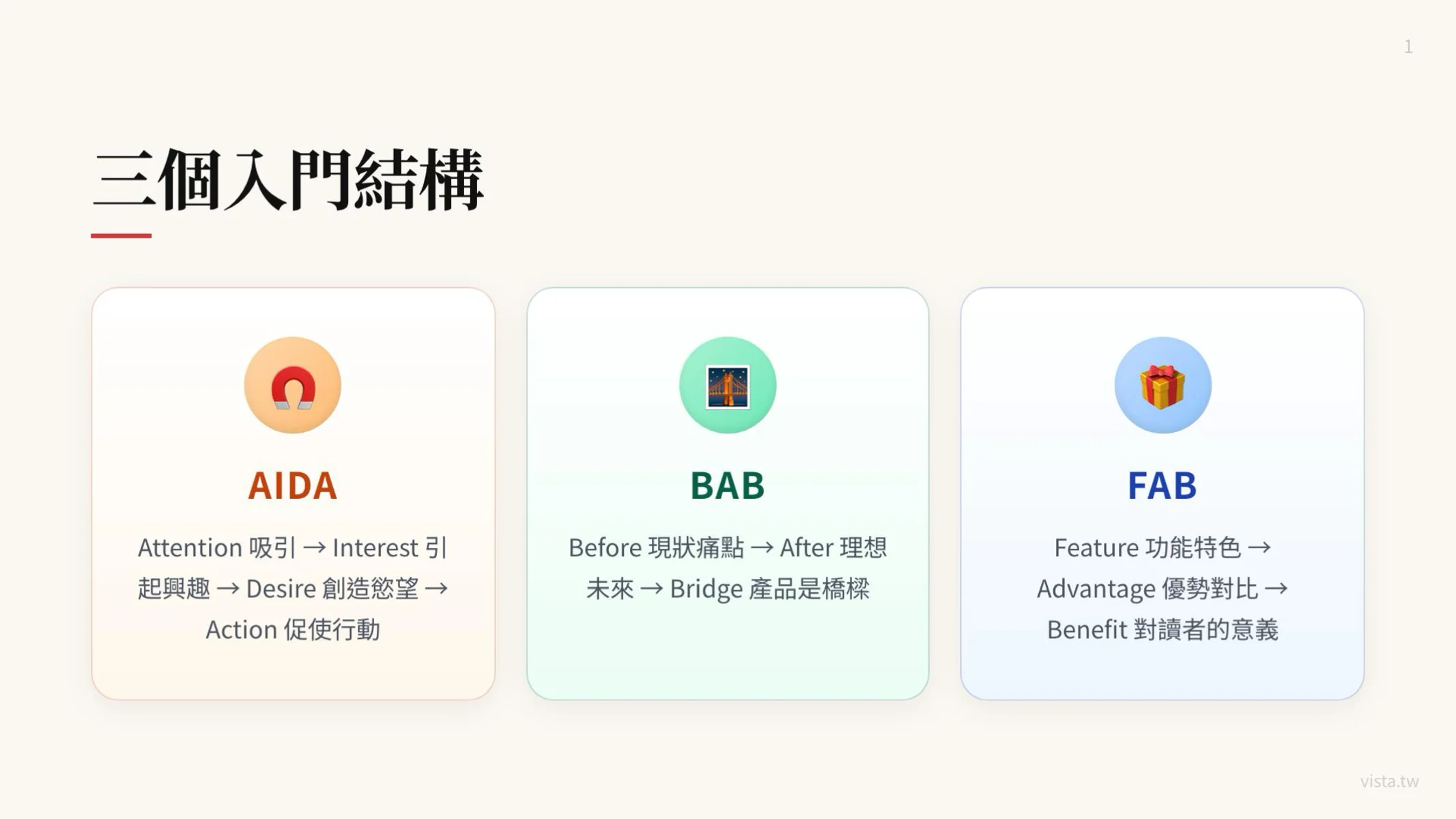 三個入門結構：AIDA、BAB、FAB