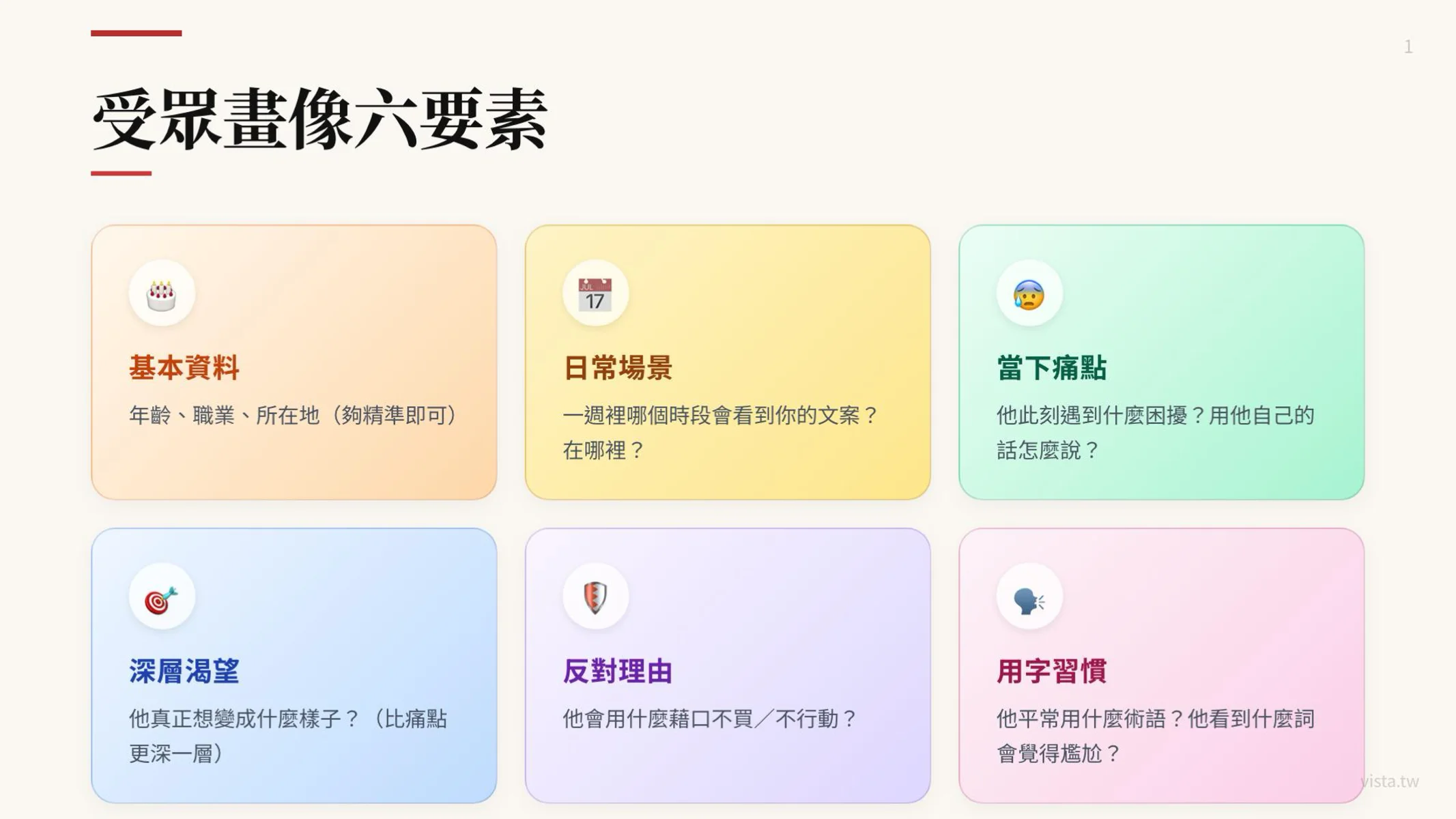 受眾畫像六要素：基本資料、日常場景、當下痛點、深層渴望、反對理由、用字習慣