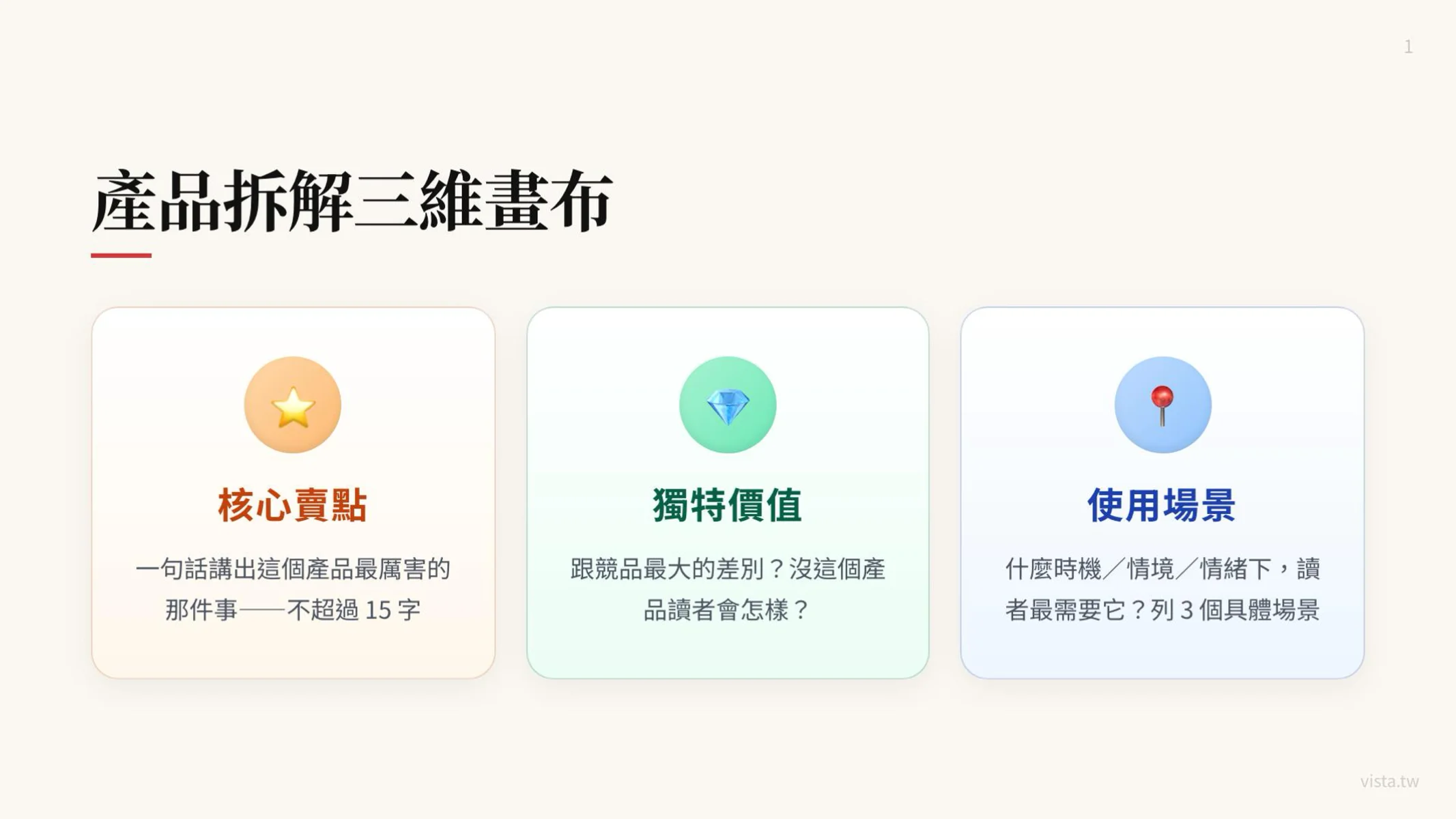 產品拆解三維畫布：核心賣點、獨特價值、使用場景