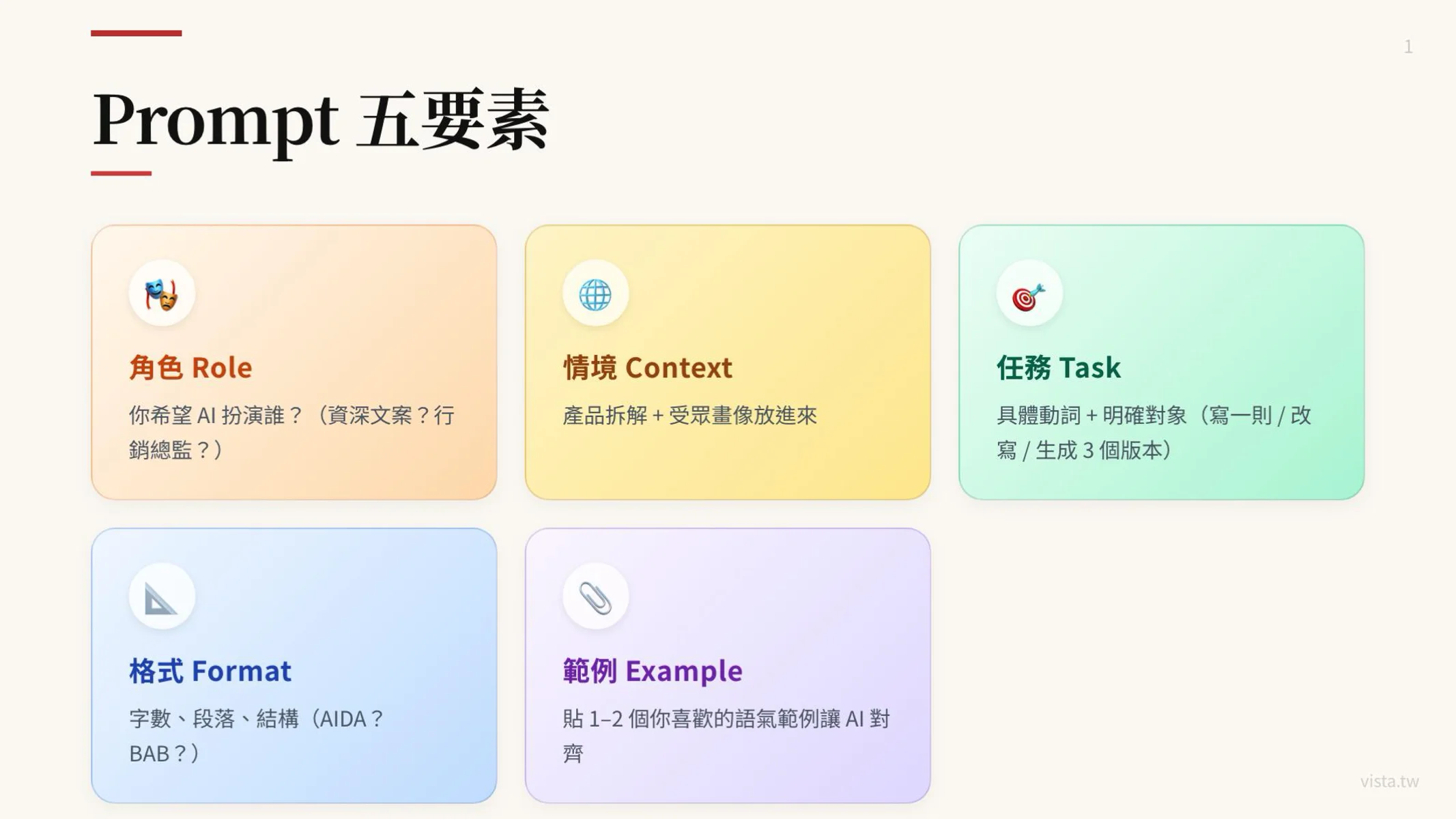 Prompt 五要素：角色、情境、任務、格式、範例