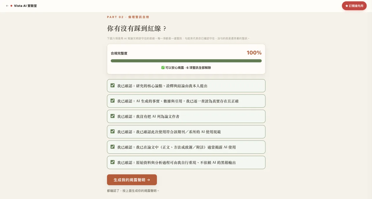 AI 使用揭露工具的倫理警訊自檢畫面，上方顯示合規完整度 100%，下方是六道已勾選確認的紅線項目