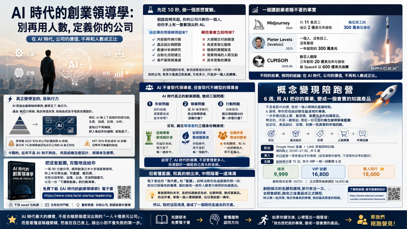 一張圖看懂 AI 時代的創業領導學