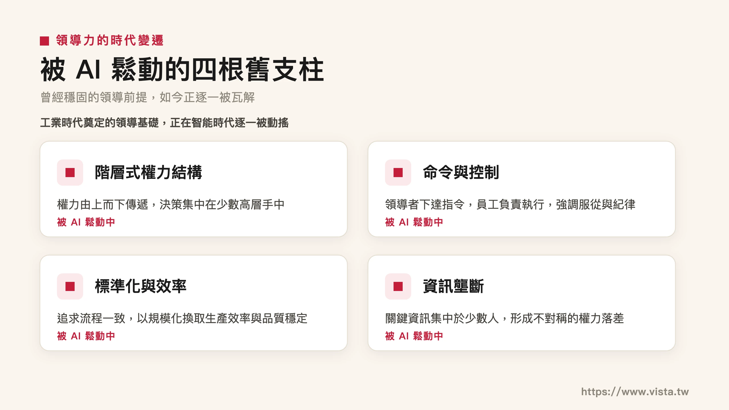 被 AI 鬆動的四根舊支柱：階層式權力結構、命令與控制、標準化與效率、資訊壟斷
