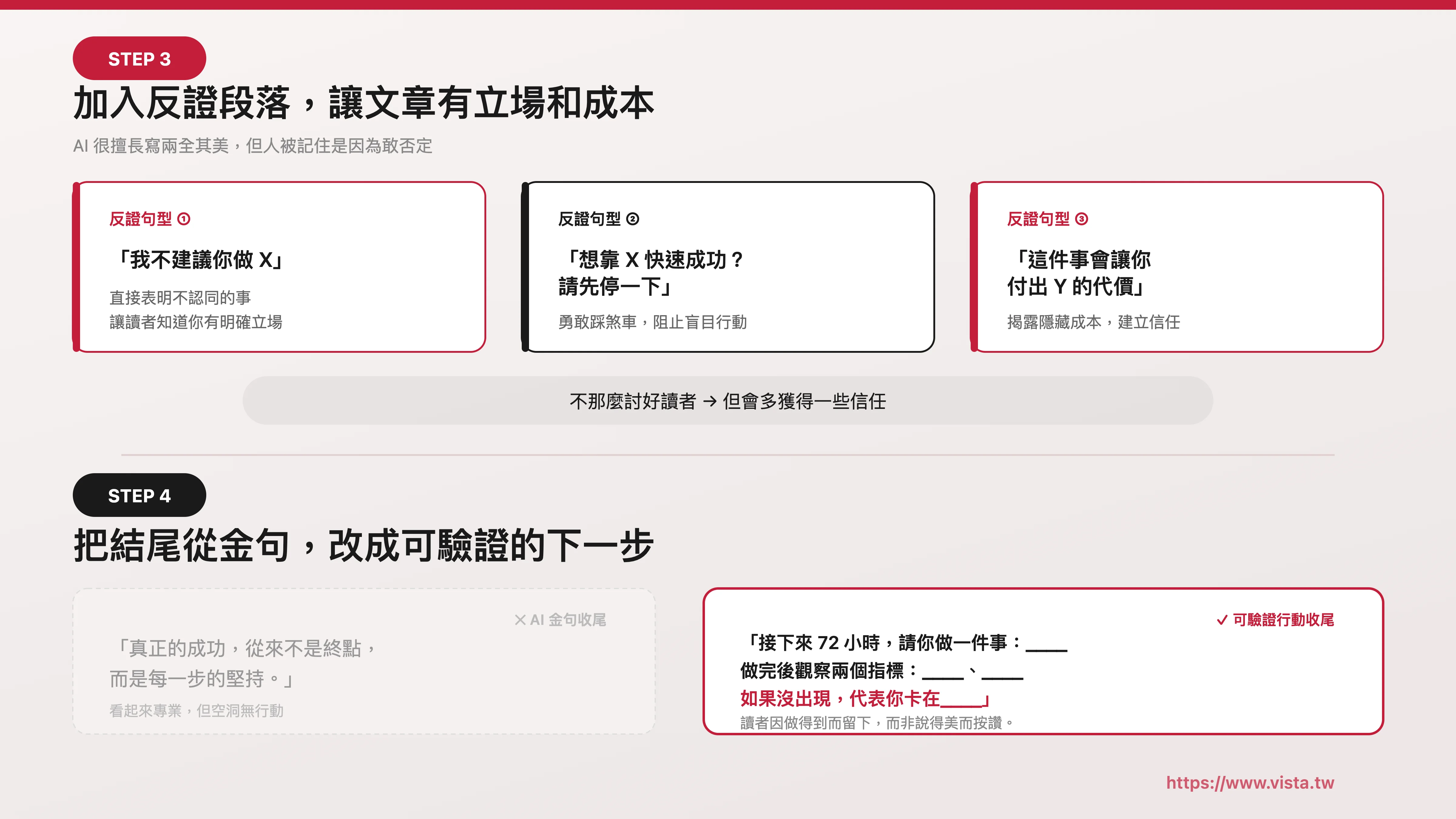 加入反證段落，讓文章有立場和成本