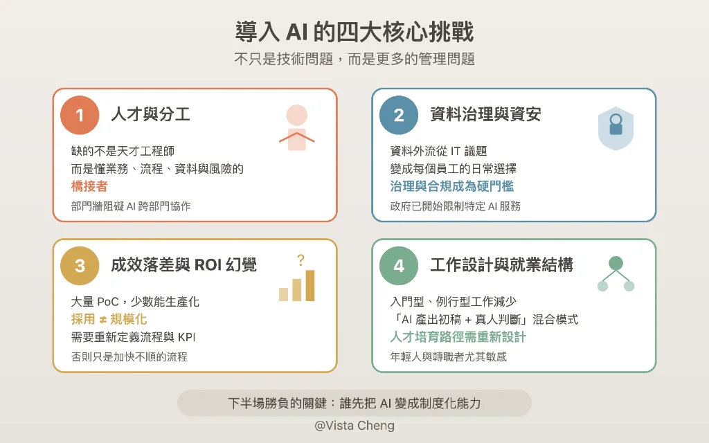 導入 AI 的四大核心挑戰