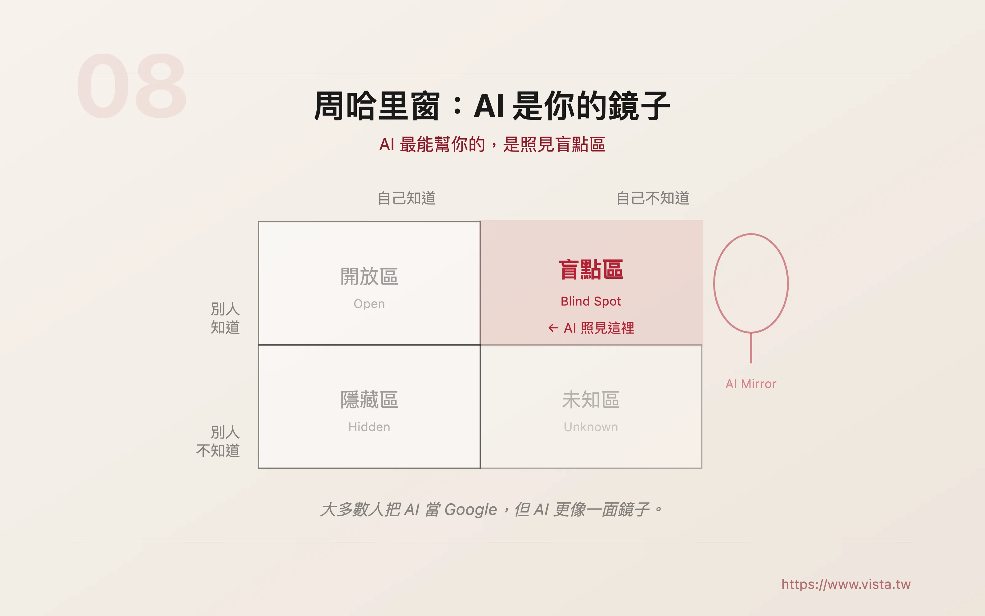 Zhou Harry Window: AI is your mirror