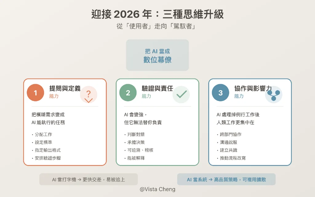 迎接 2026 年：三種思維升級