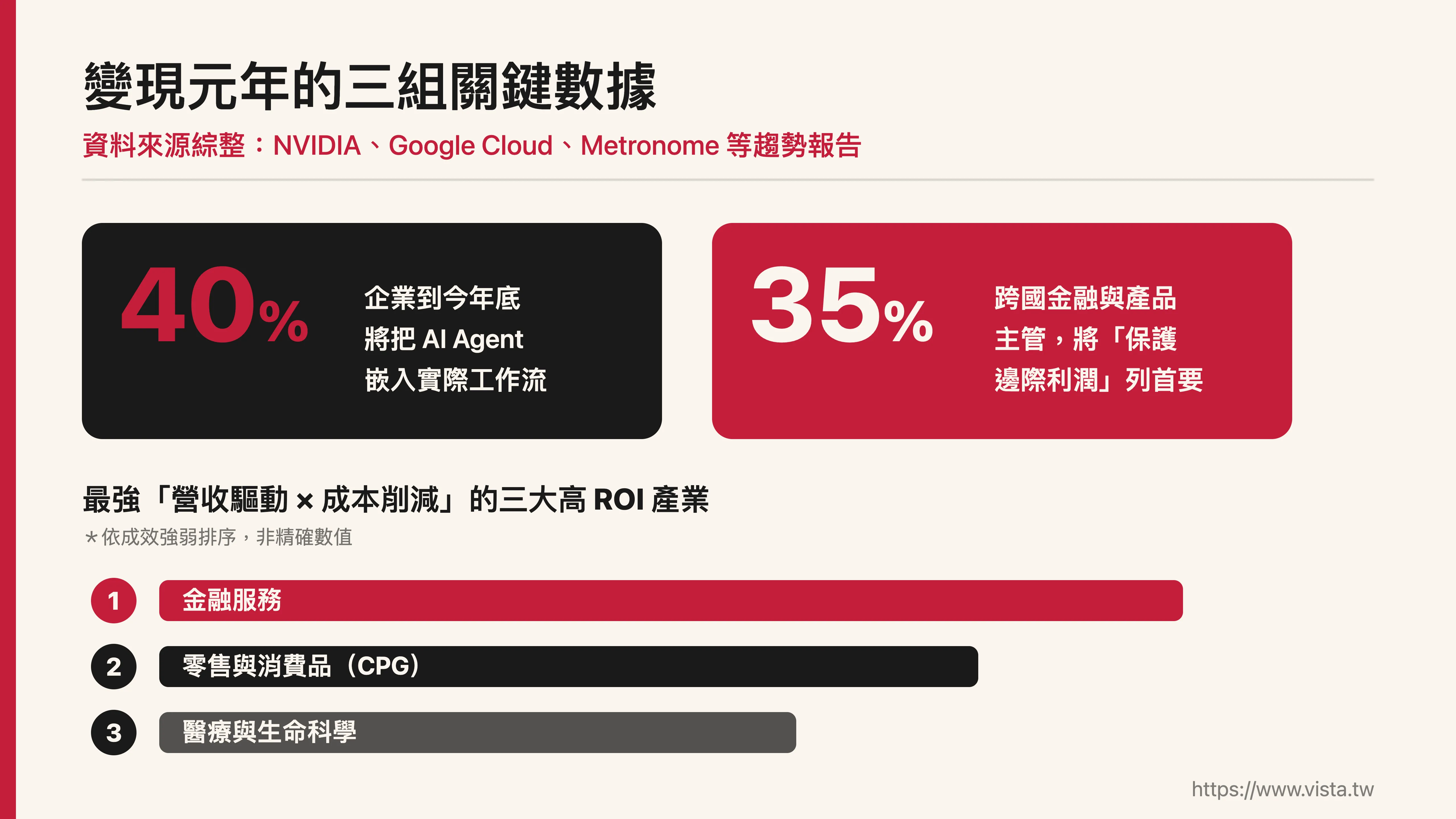 變現元年的三組關鍵數據