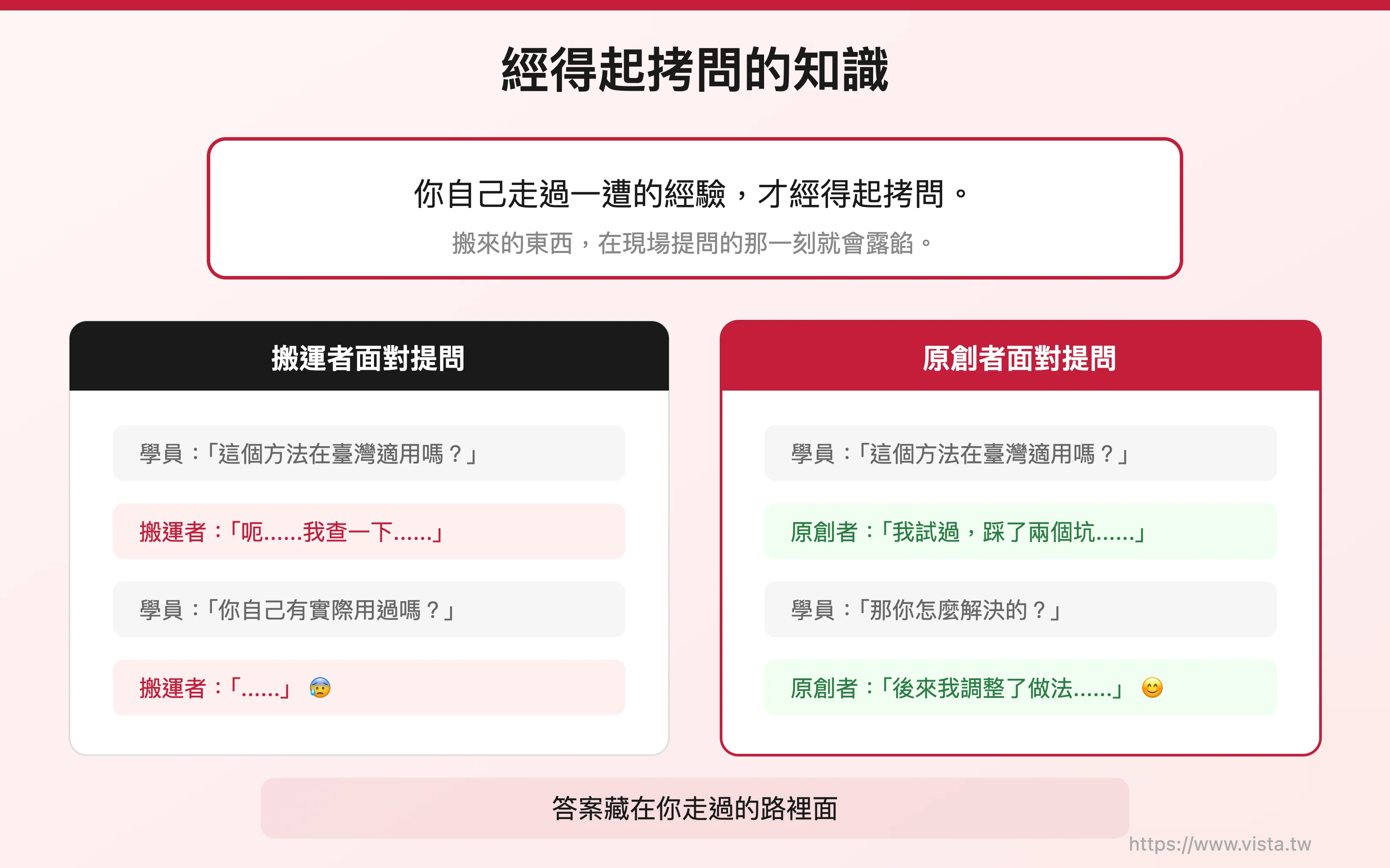 經得起拷問的知識