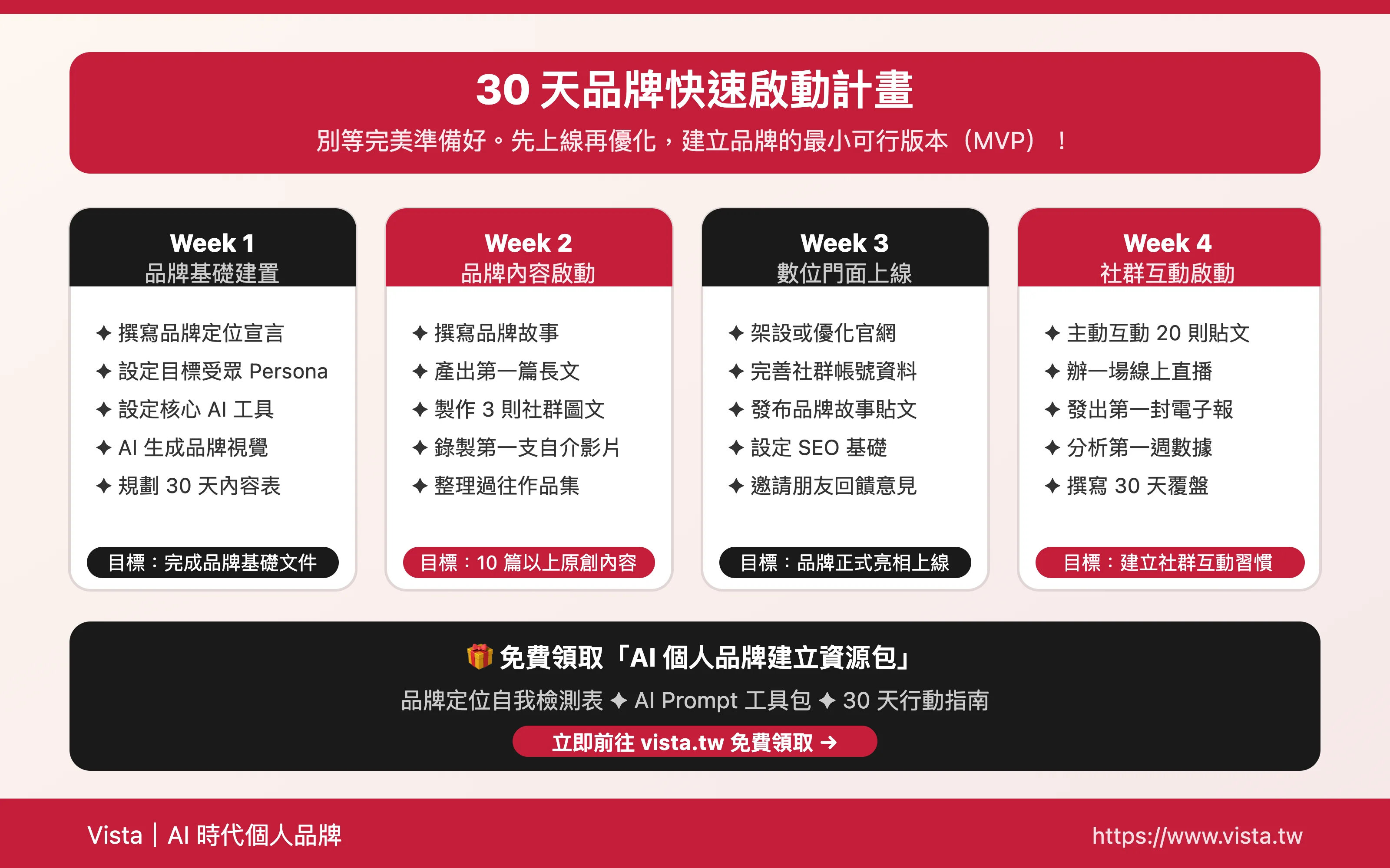 30 天品牌快速啟動計畫