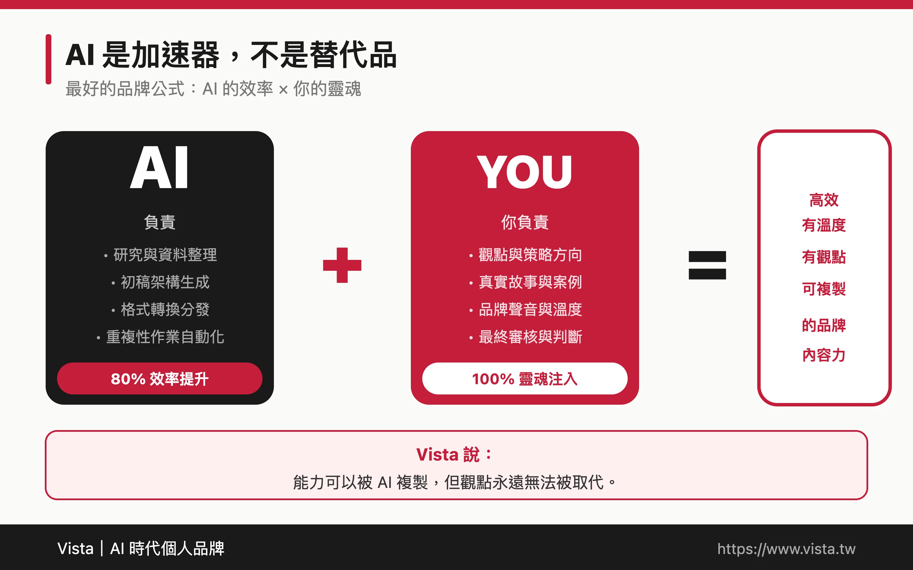 AI 是加速器，不是替代品
