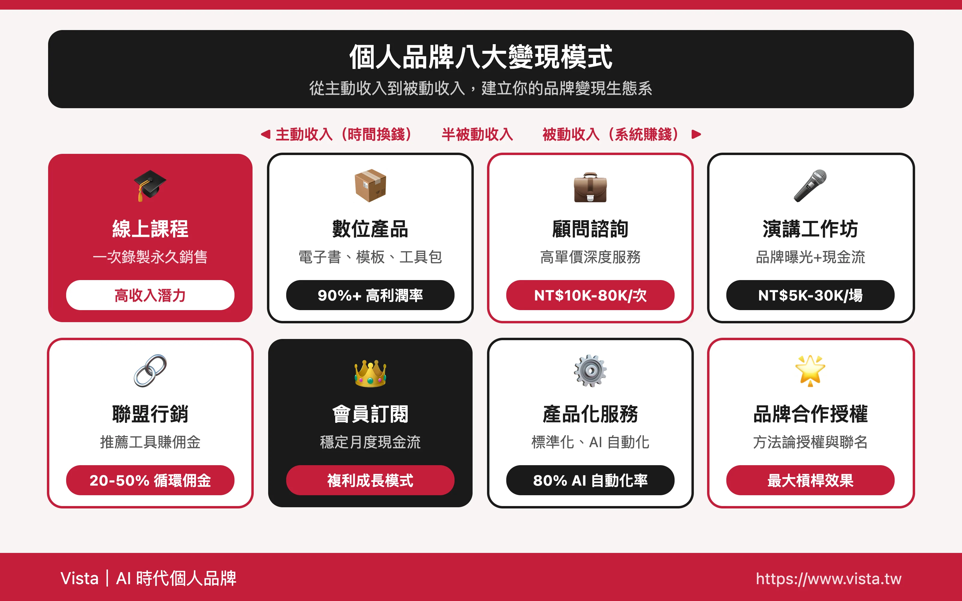 個人品牌八大變現模式