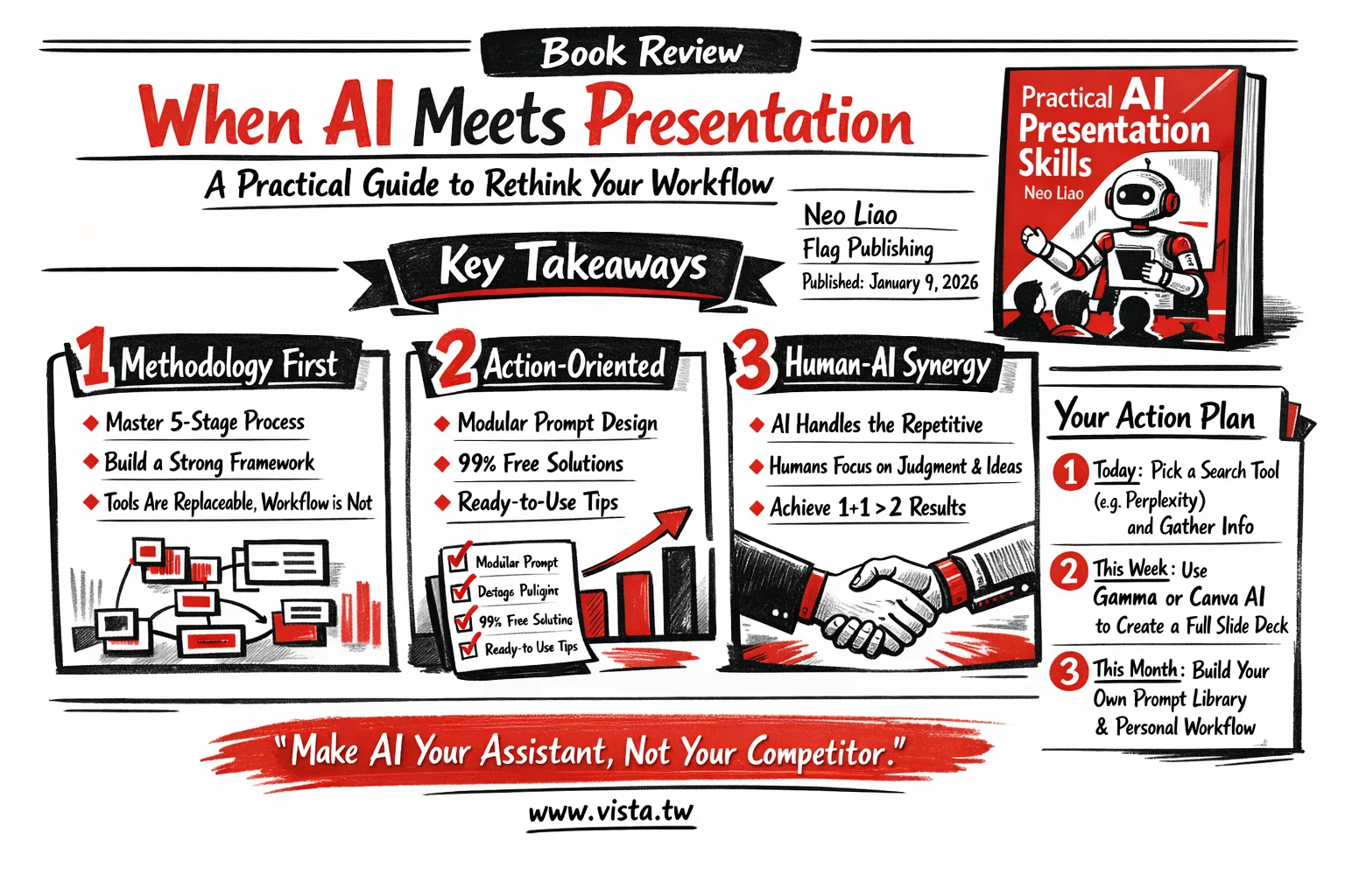 當 AI 遇上簡報：一本讓你重新思考工作流程的實戰指南