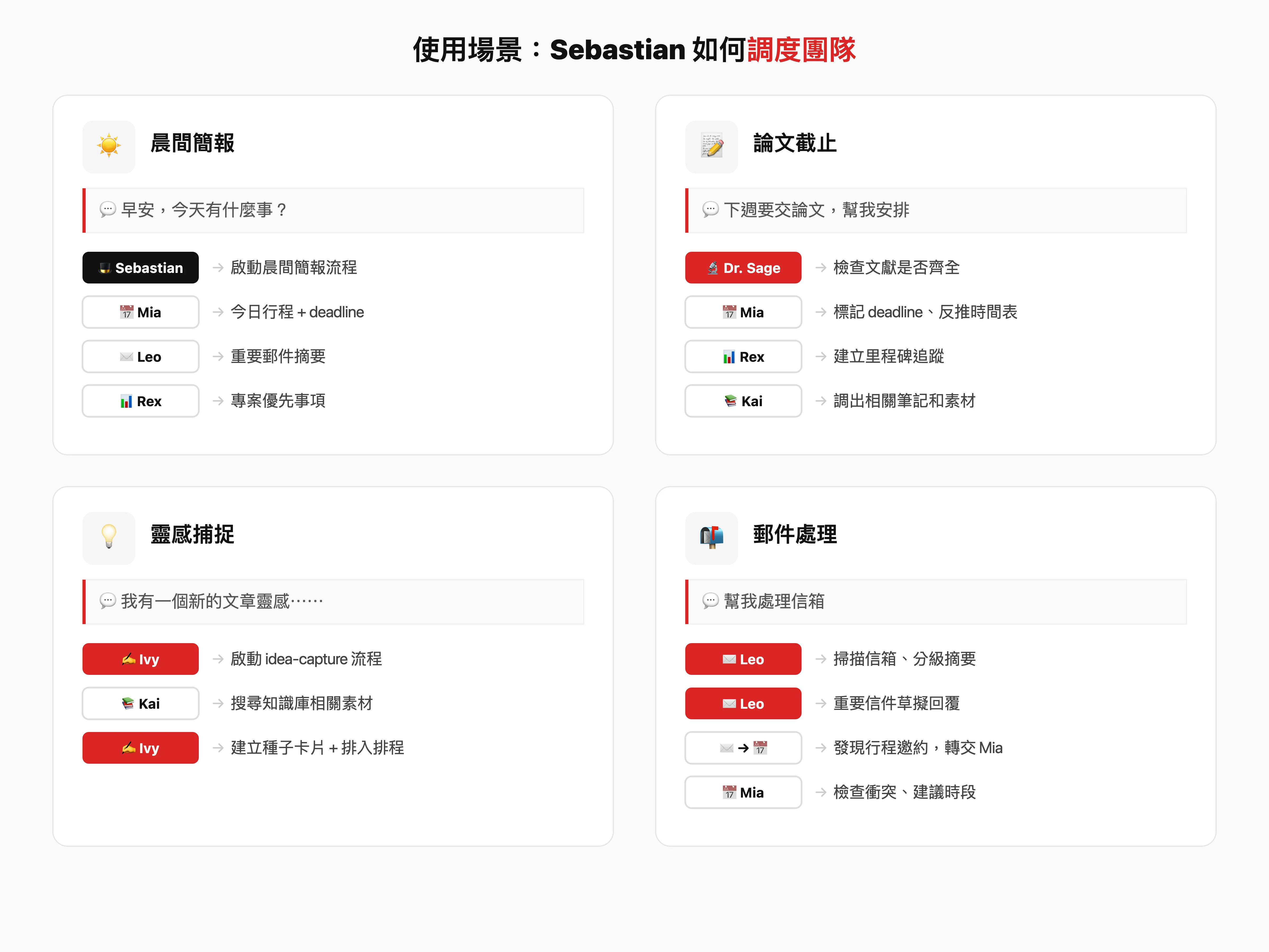 管家 Sebastian 調度團隊運作