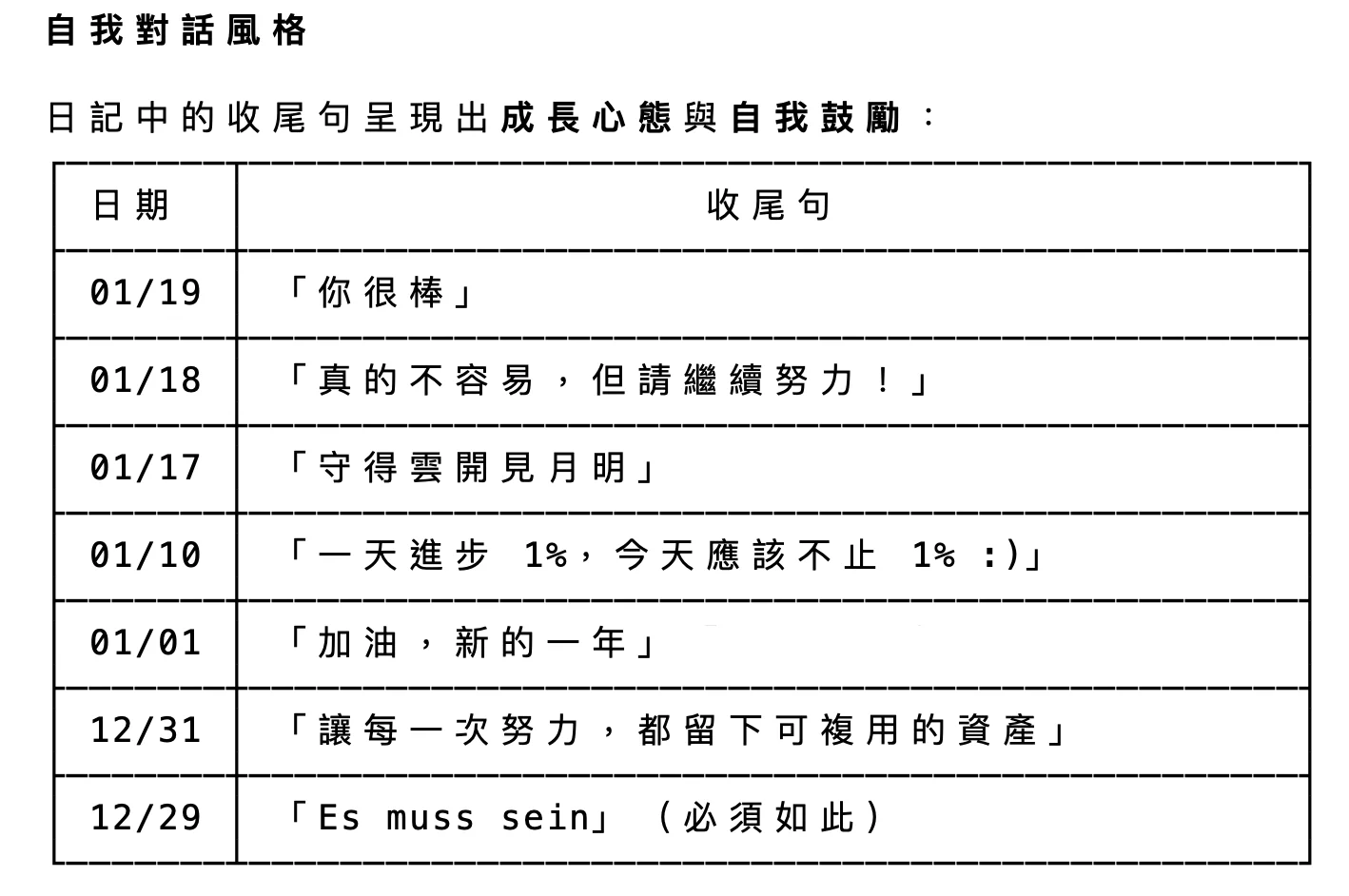 自我對話風格分析