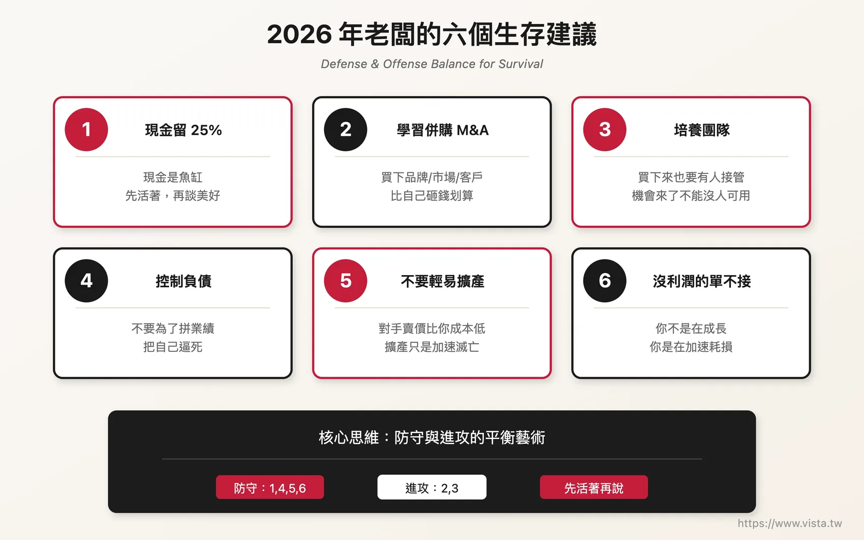 2026 年老闆的六個生存建議