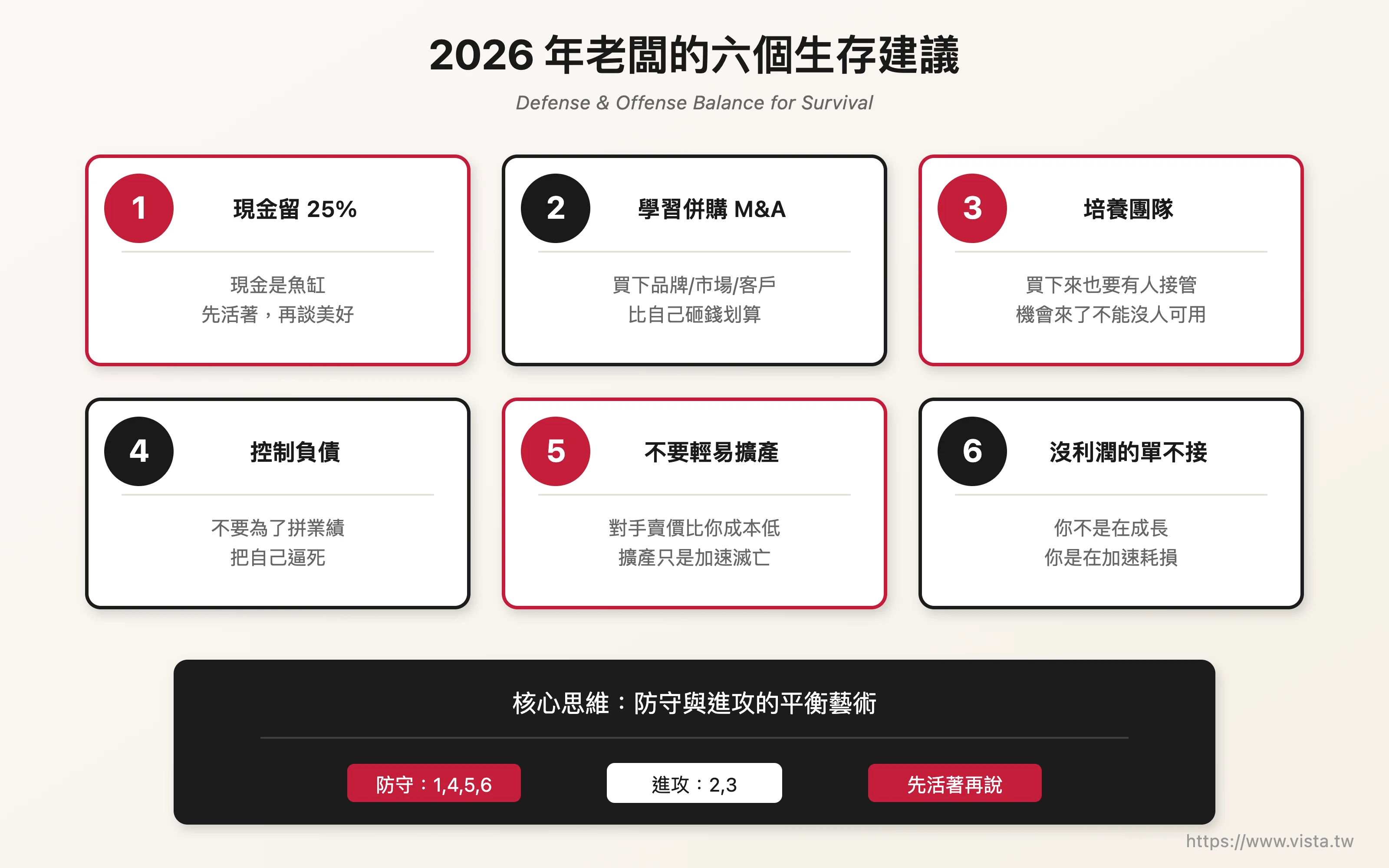 2026 年老闆的六個生存建議