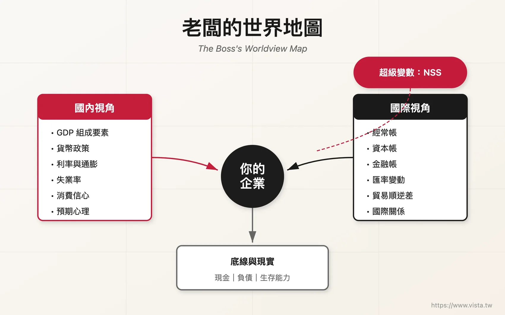 老闆的世界地圖