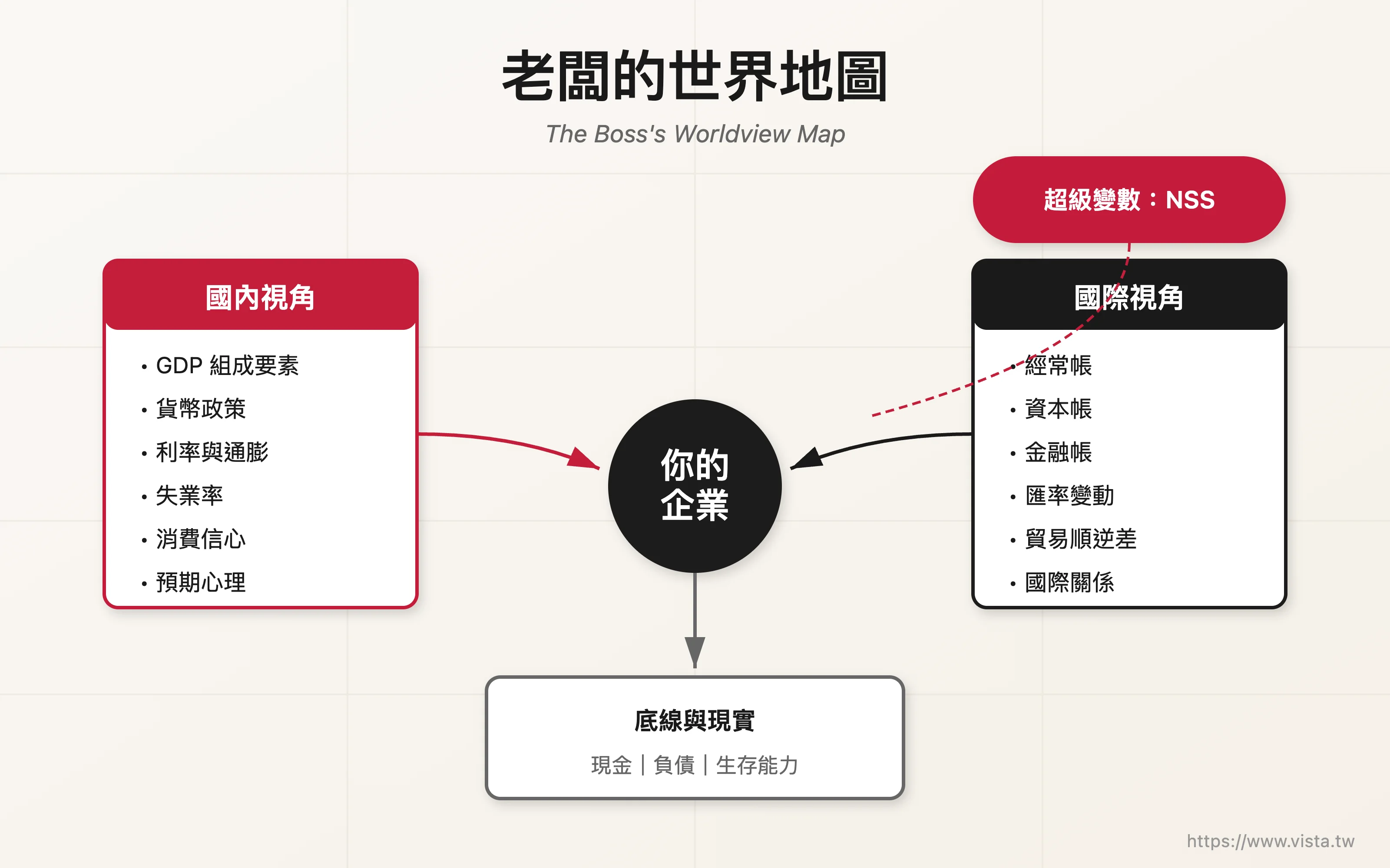 老闆的世界地圖