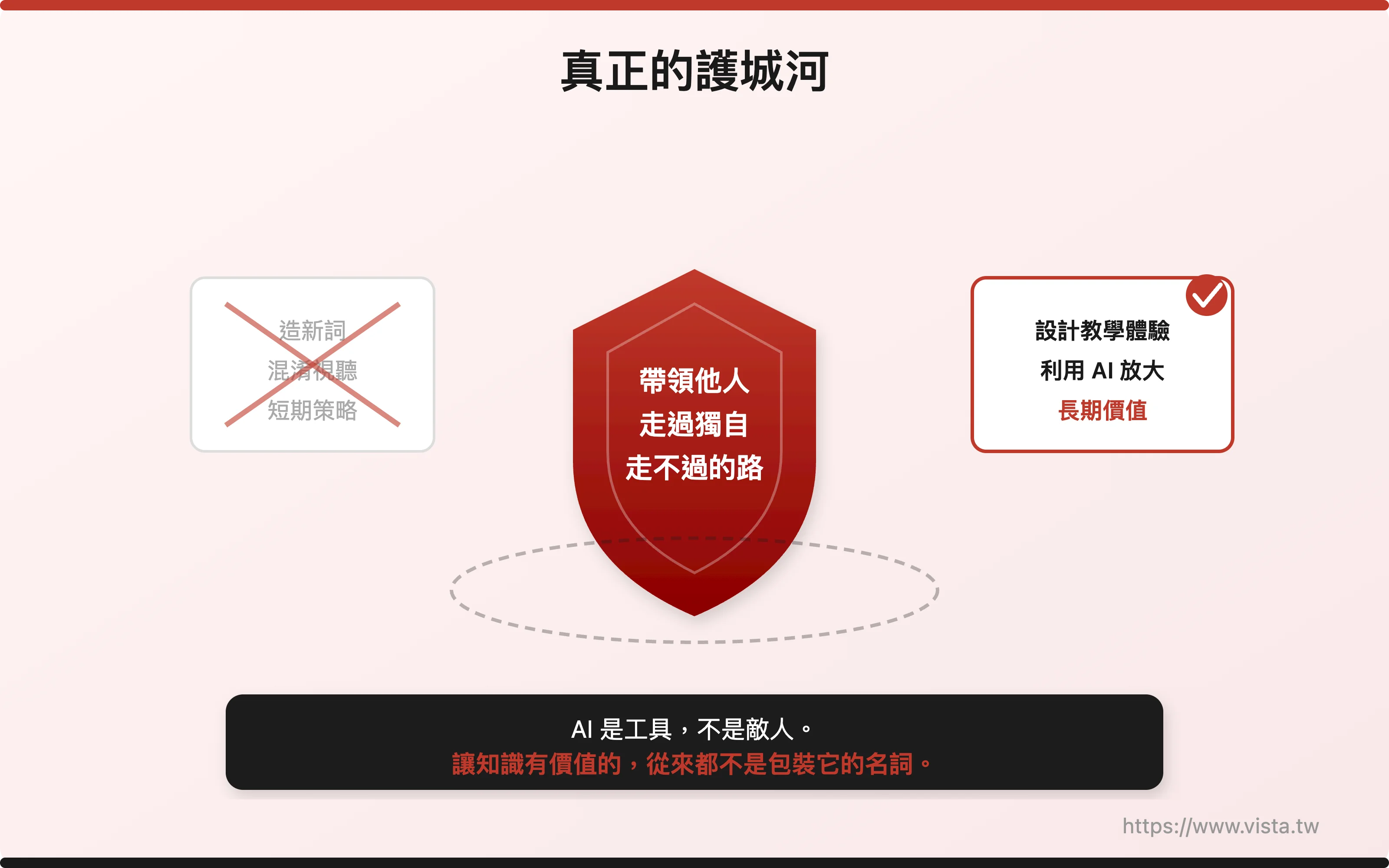 真正的護城河