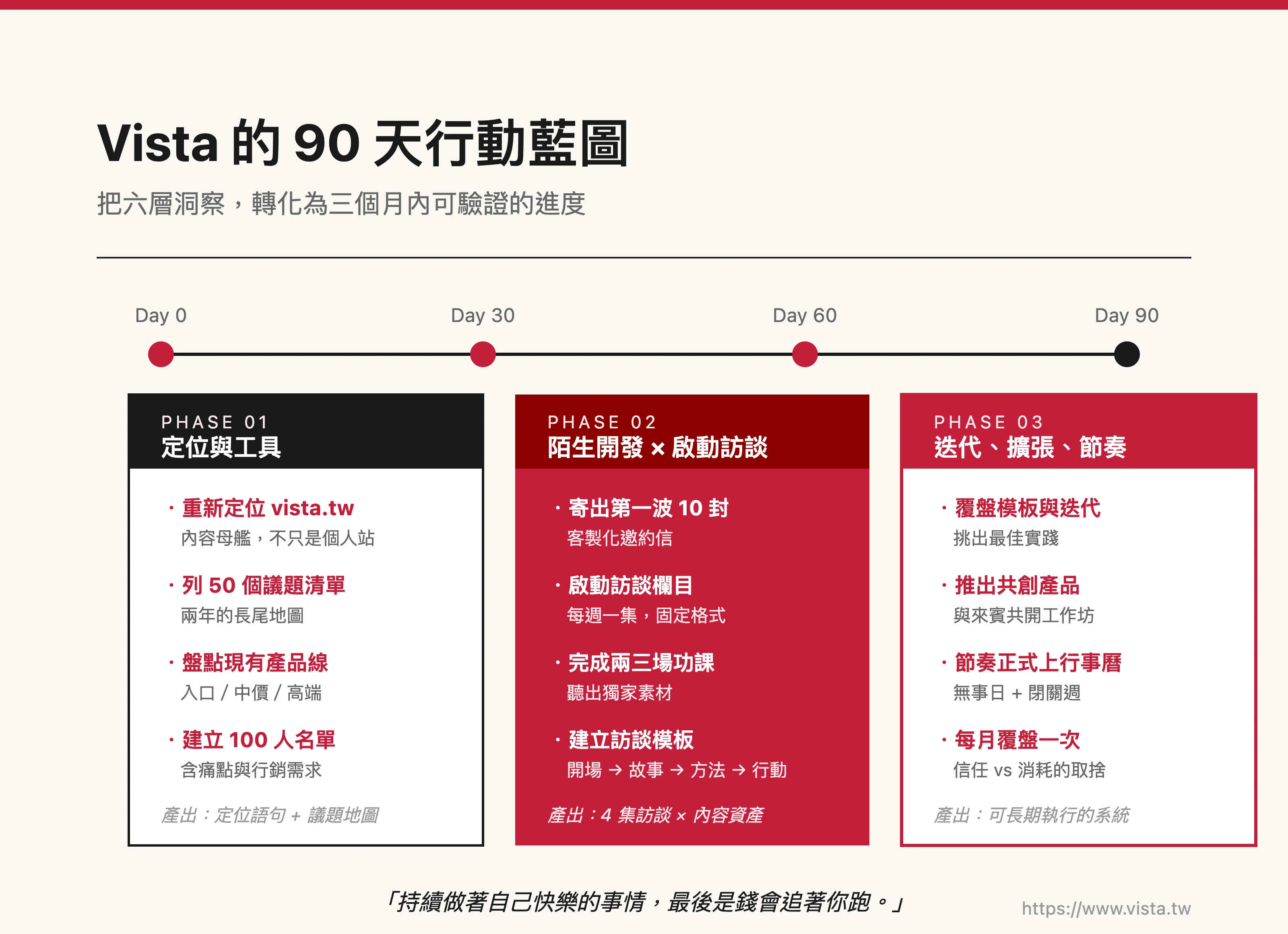 Vista 的 90 天行動藍圖