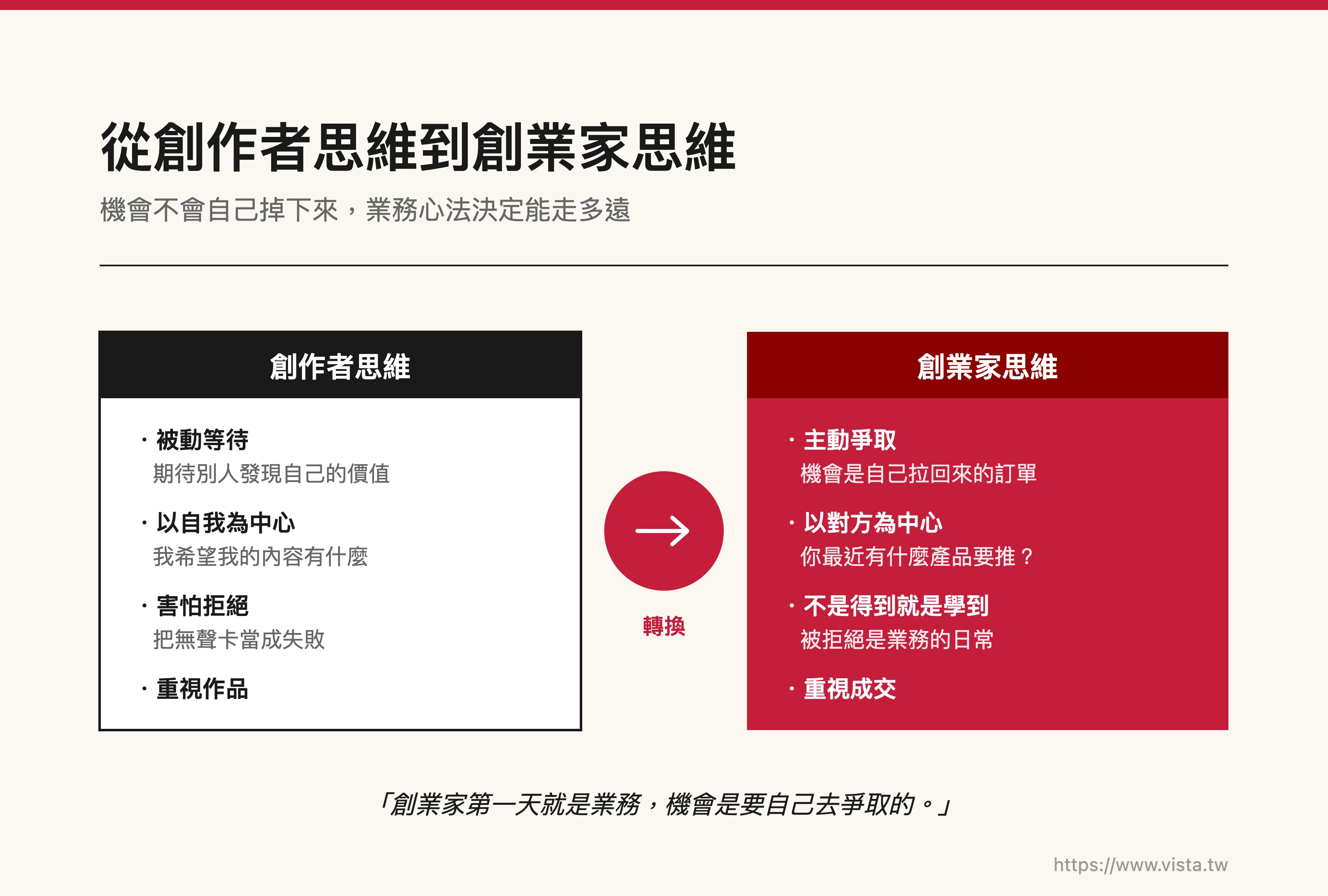 從創作者思維到創業家思維