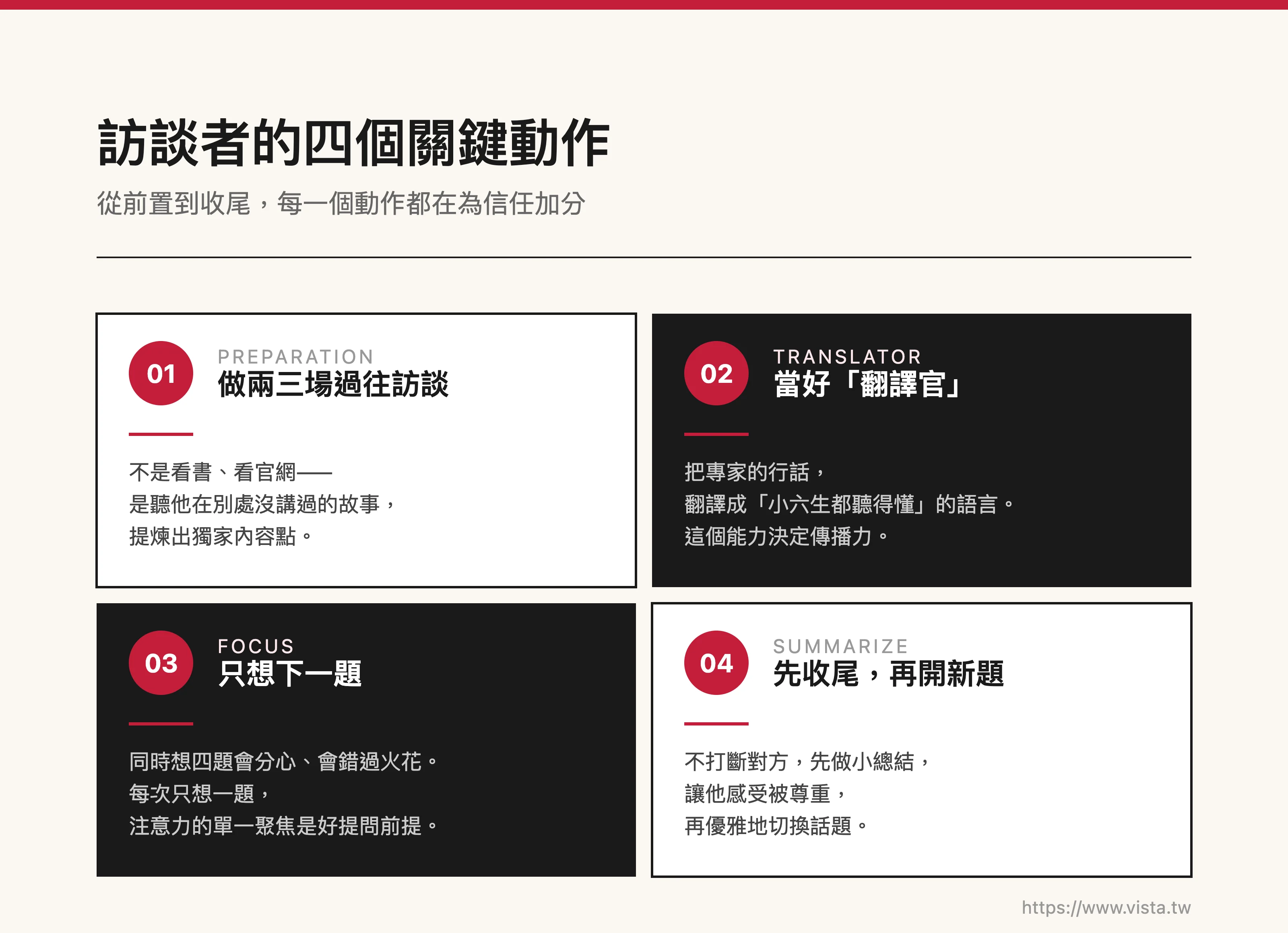 訪談者的四個關鍵動作