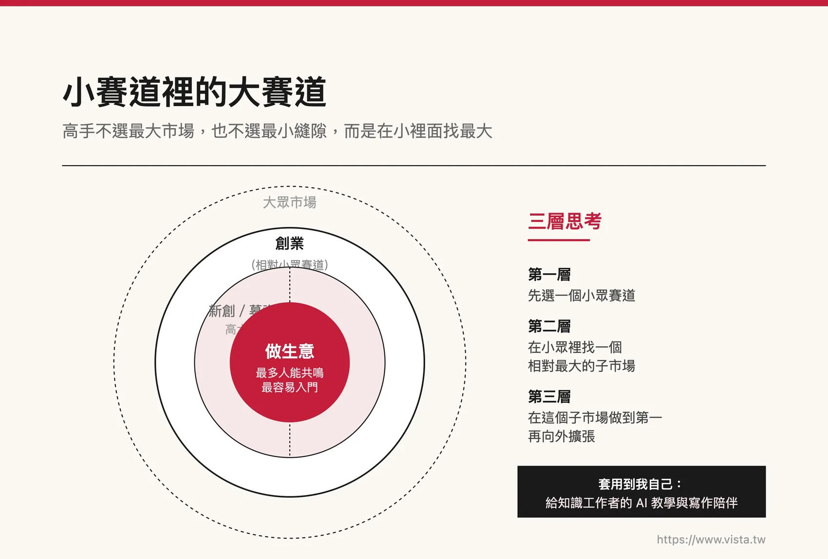 小賽道裡的大賽道