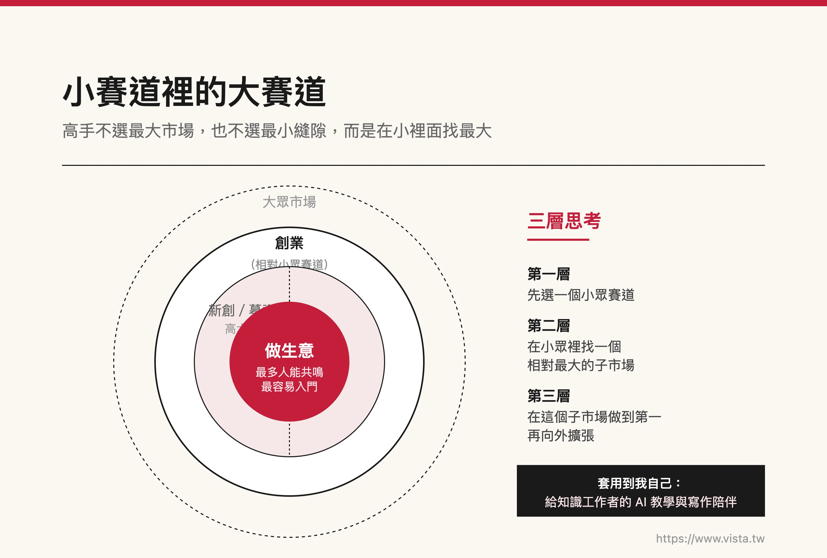 小賽道裡的大賽道