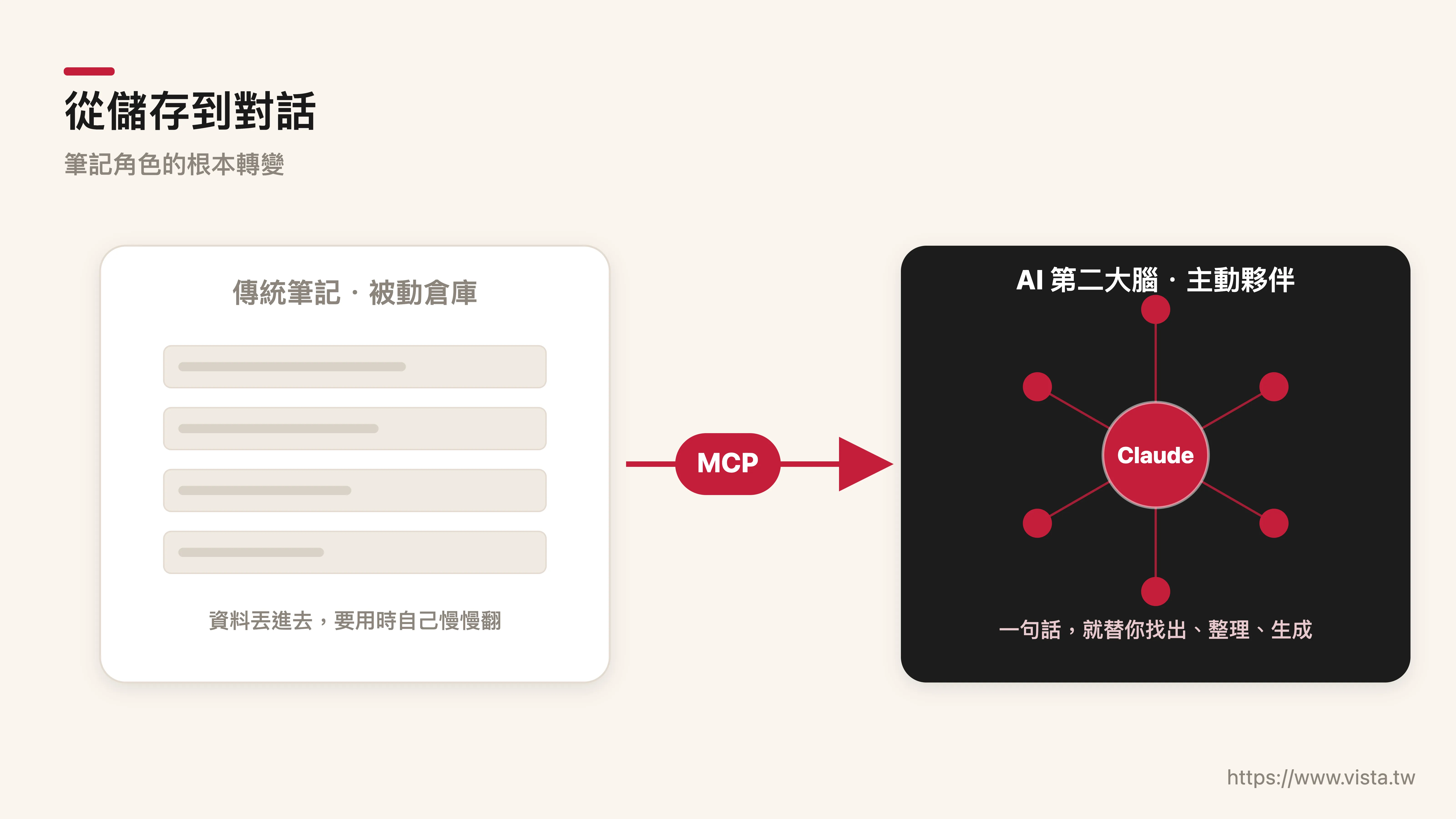 從儲存到對話：筆記從被動倉庫變成主動夥伴