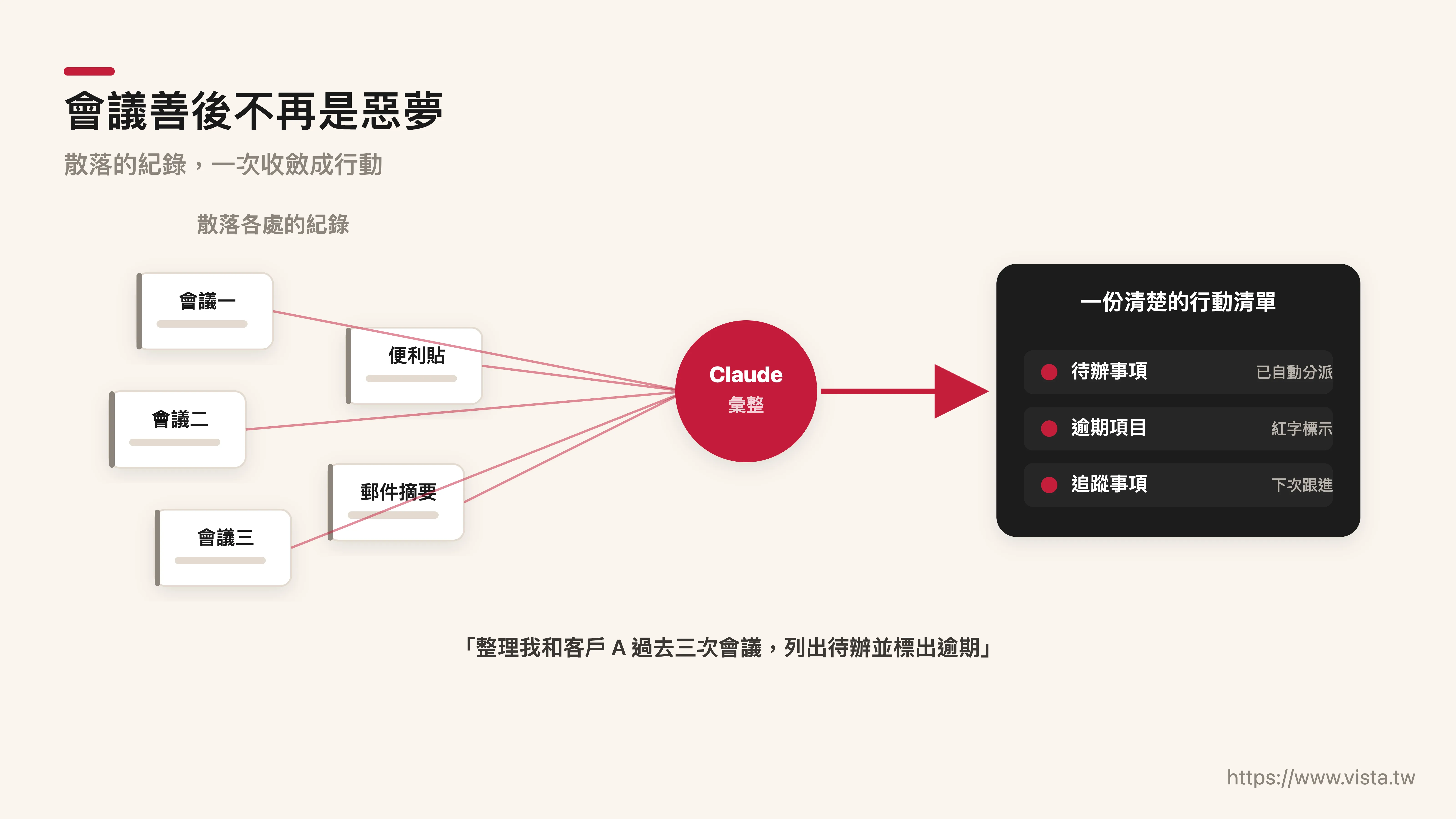 會議善後不再是惡夢：Claude 橫跨多則筆記彙整待辦