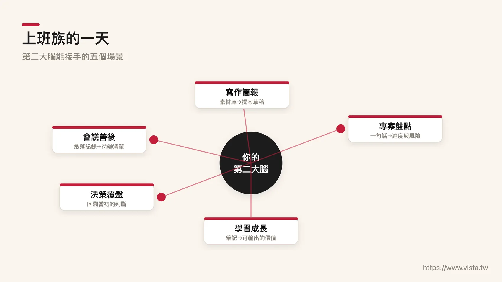 上班族的一天：被會議、報告與訊息追著跑