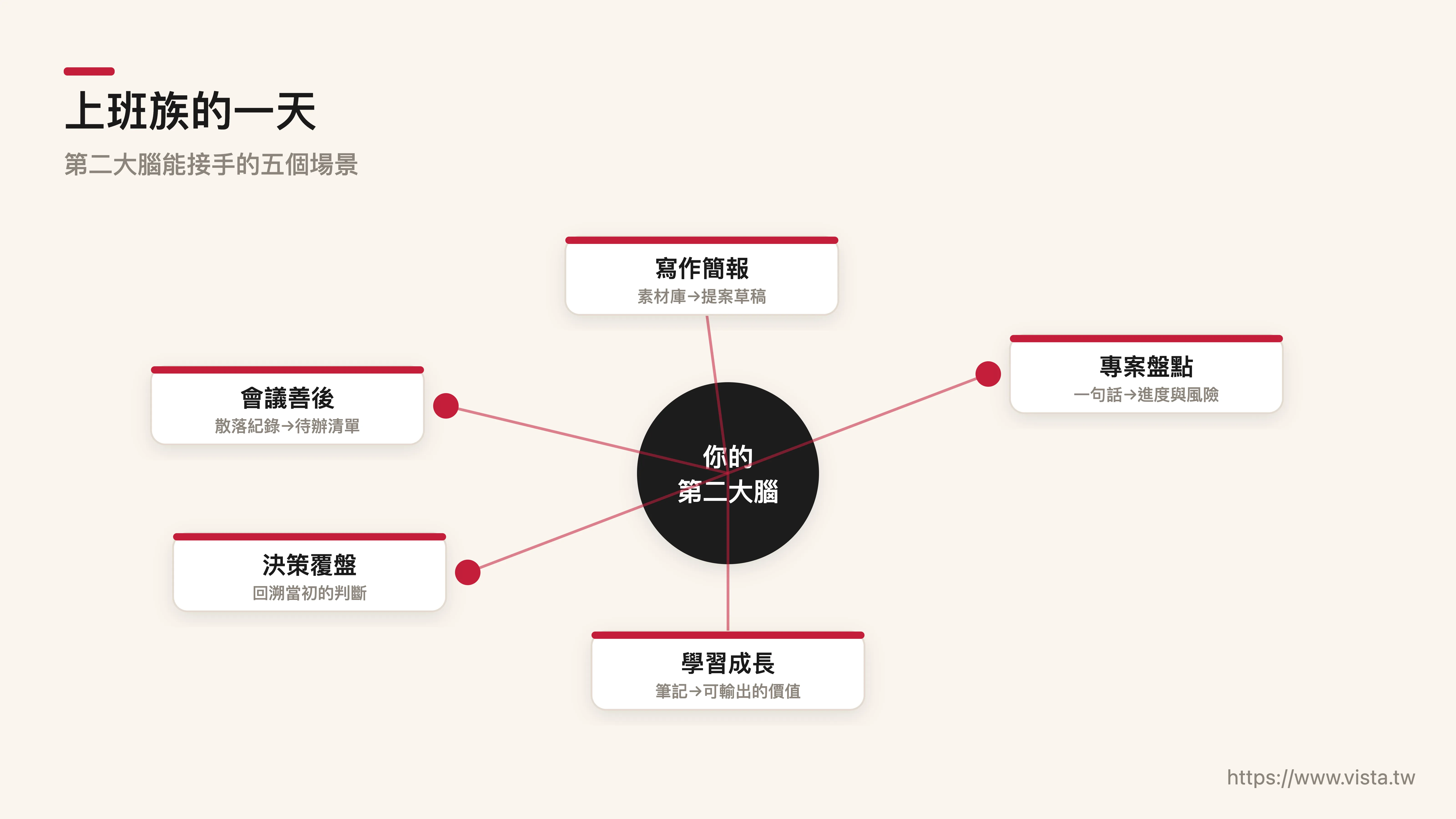 上班族的一天：被會議、報告與訊息追著跑