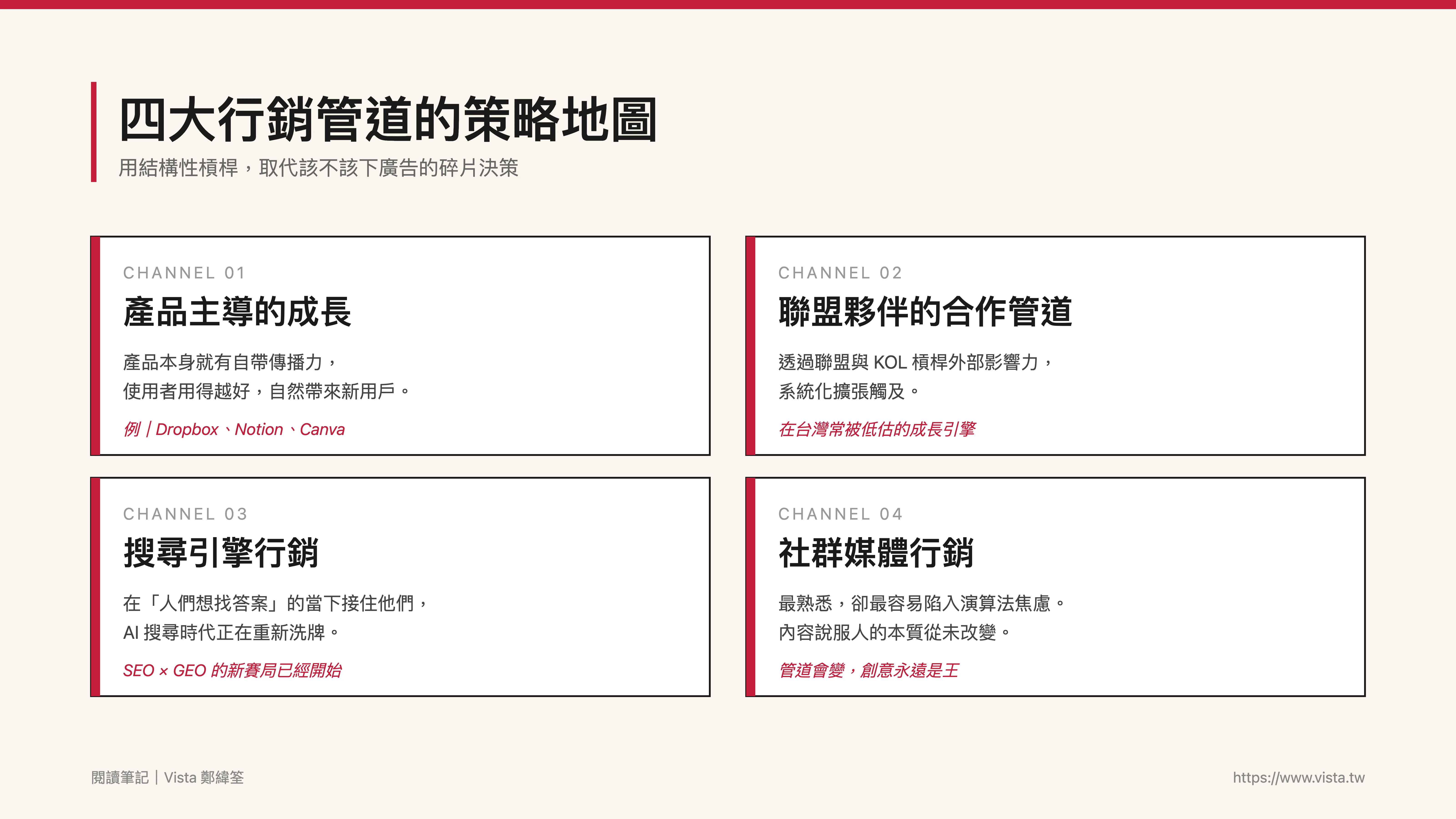 四大行銷管道的策略地圖：產品主導、聯盟夥伴、搜尋引擎、社群媒體