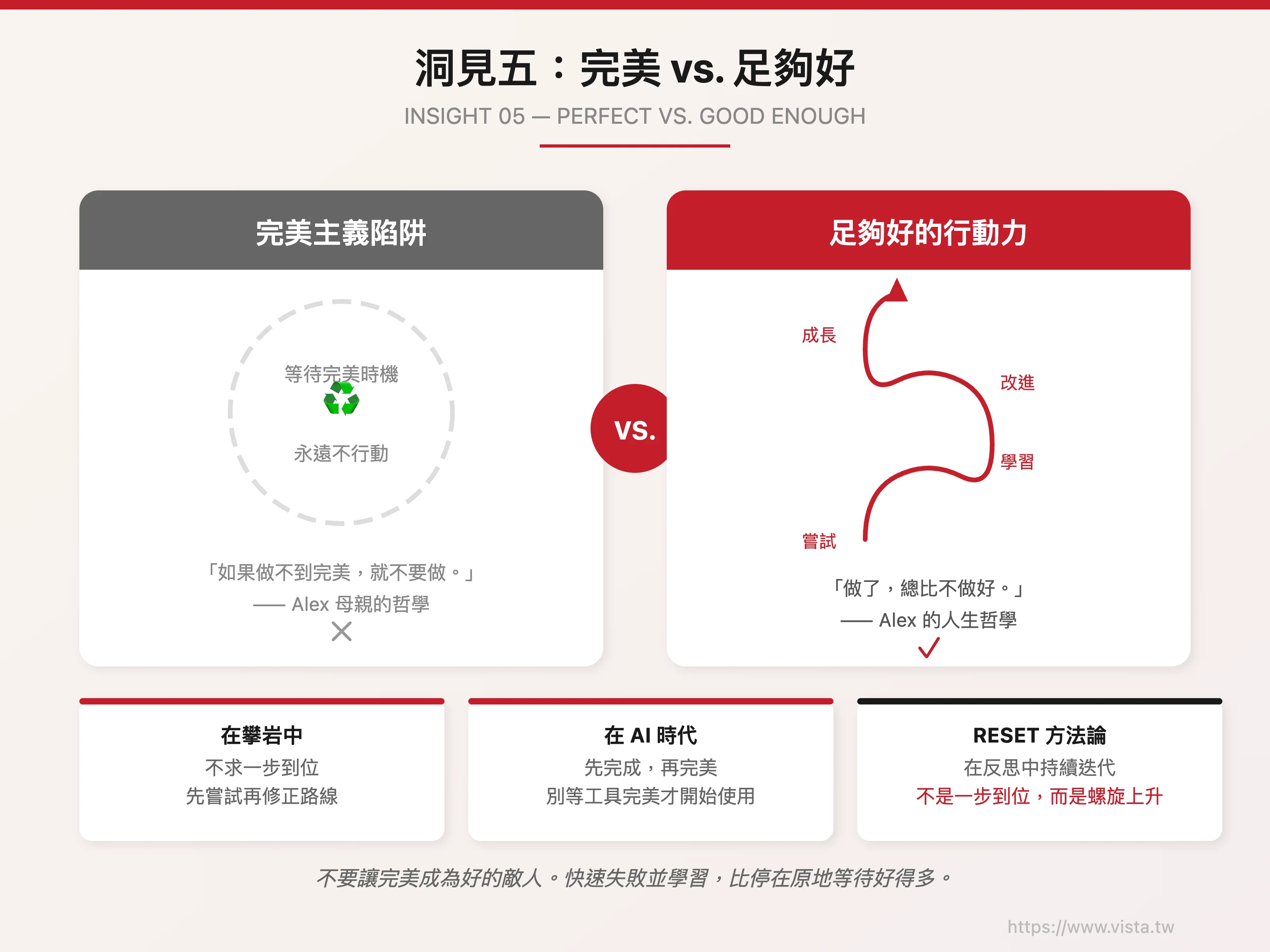 Insight 5: Perfect vs. Good Enough