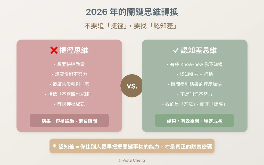 認知差 vs 捷徑思維