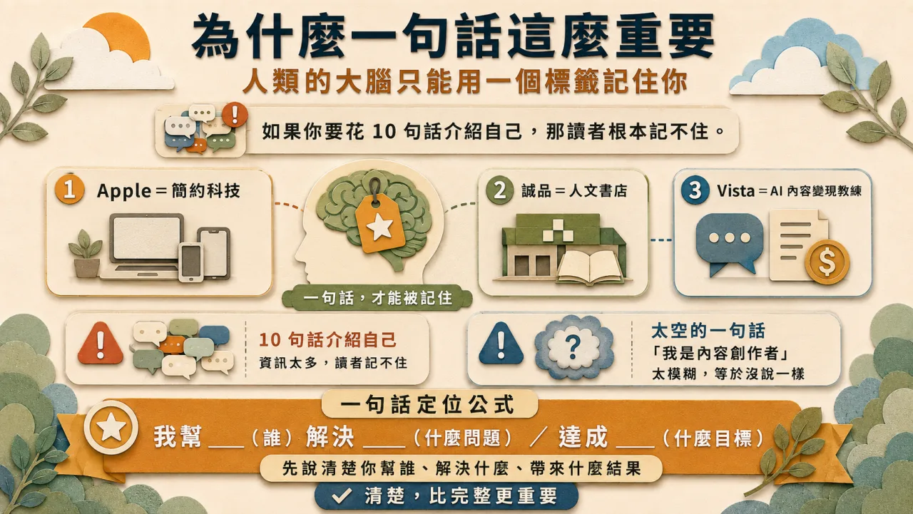為什麼一句話這麼重要