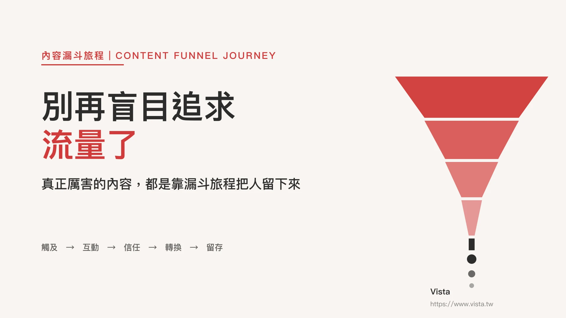 別再盲目追求流量了，真正厲害的內容靠漏斗旅程把人留下來