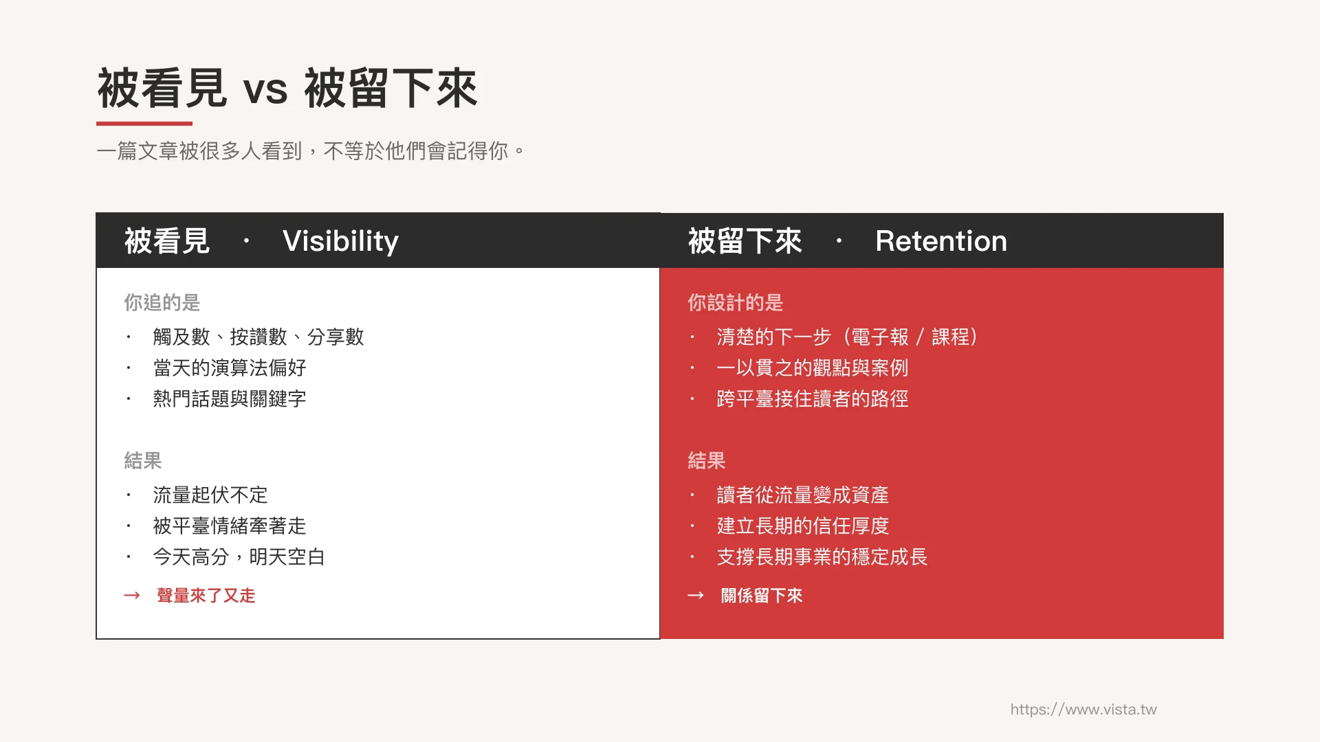 被看見 vs 被留下來的對照