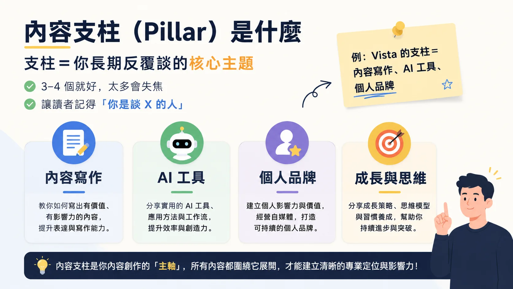 內容支柱：個人品牌經營者最該先想清楚的一件事
